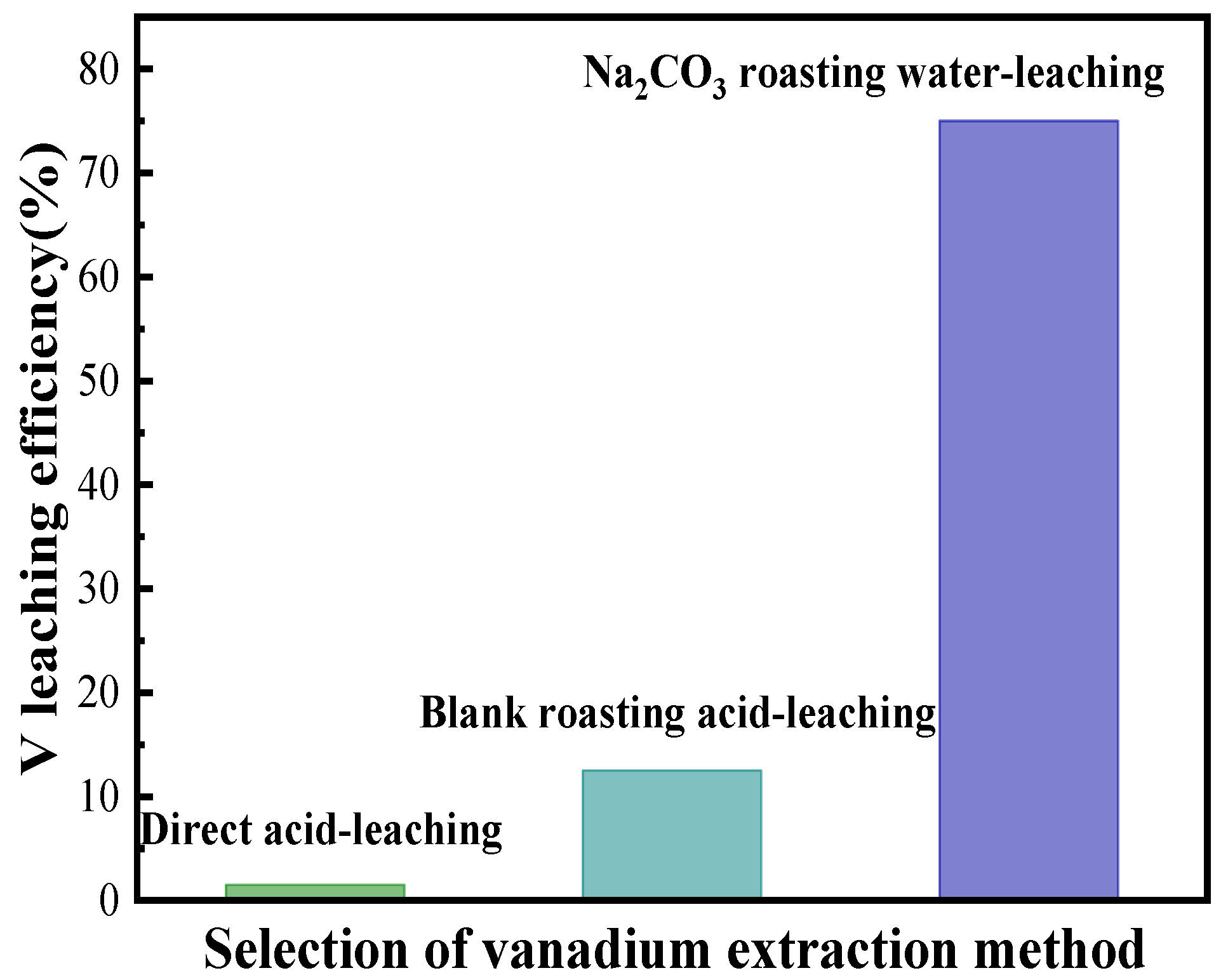 Processes 12 02121 g003