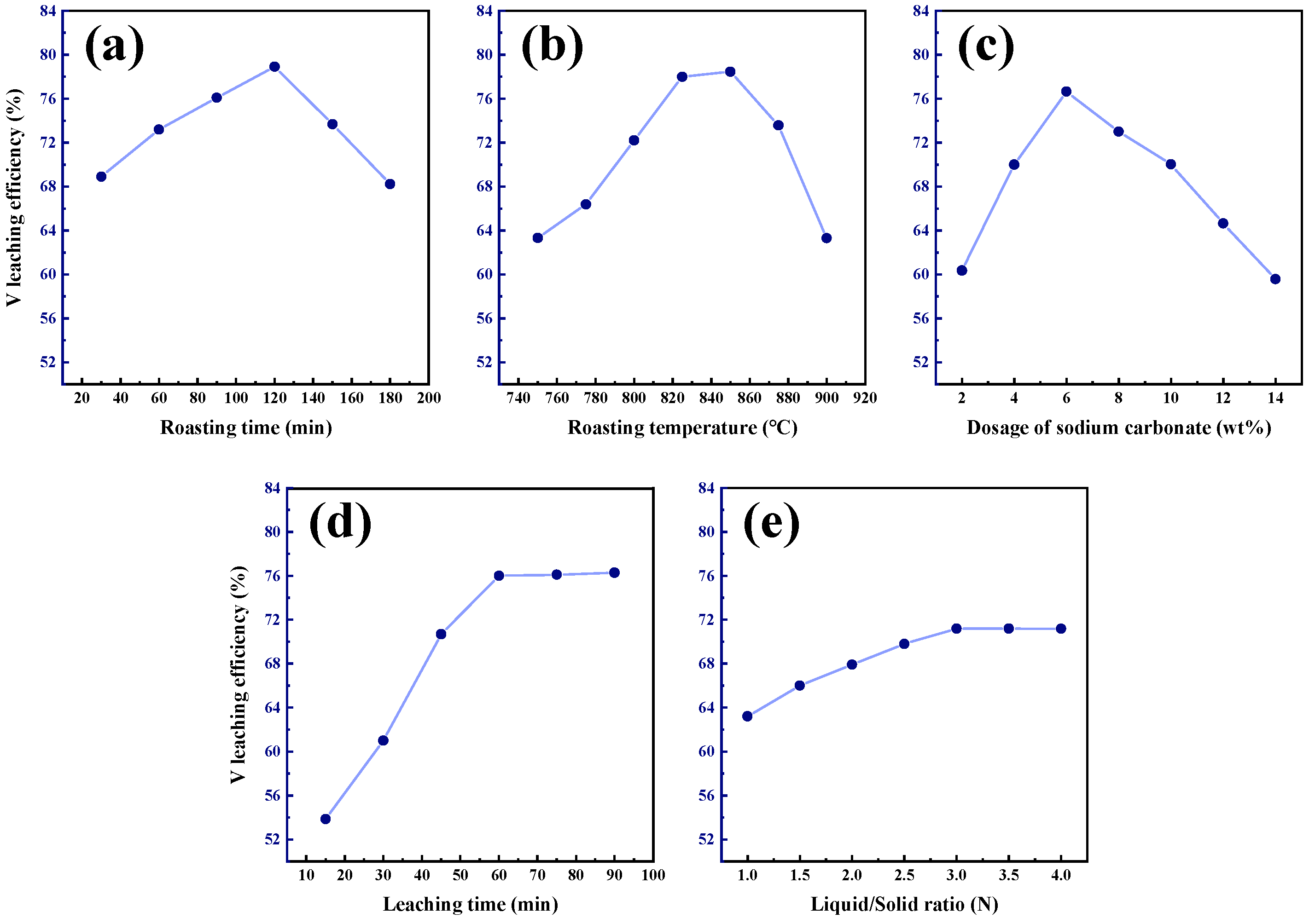 Processes 12 02121 g004