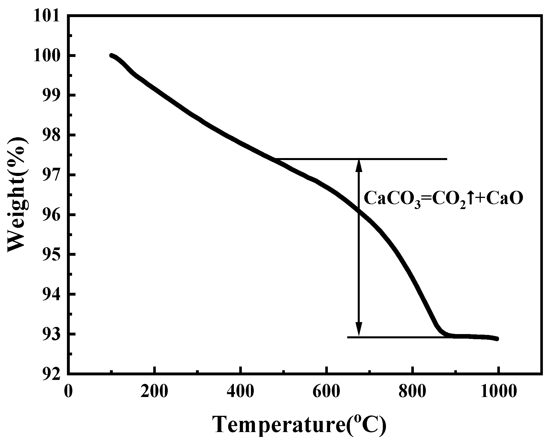 Processes 12 02121 g006