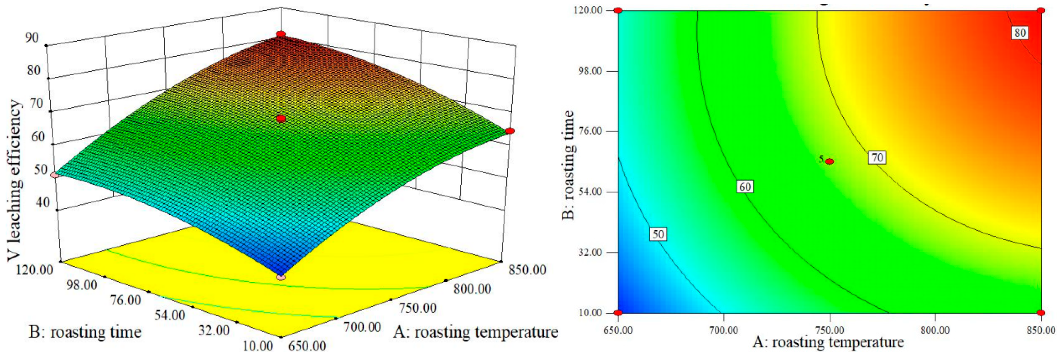 Processes 12 02121 g008