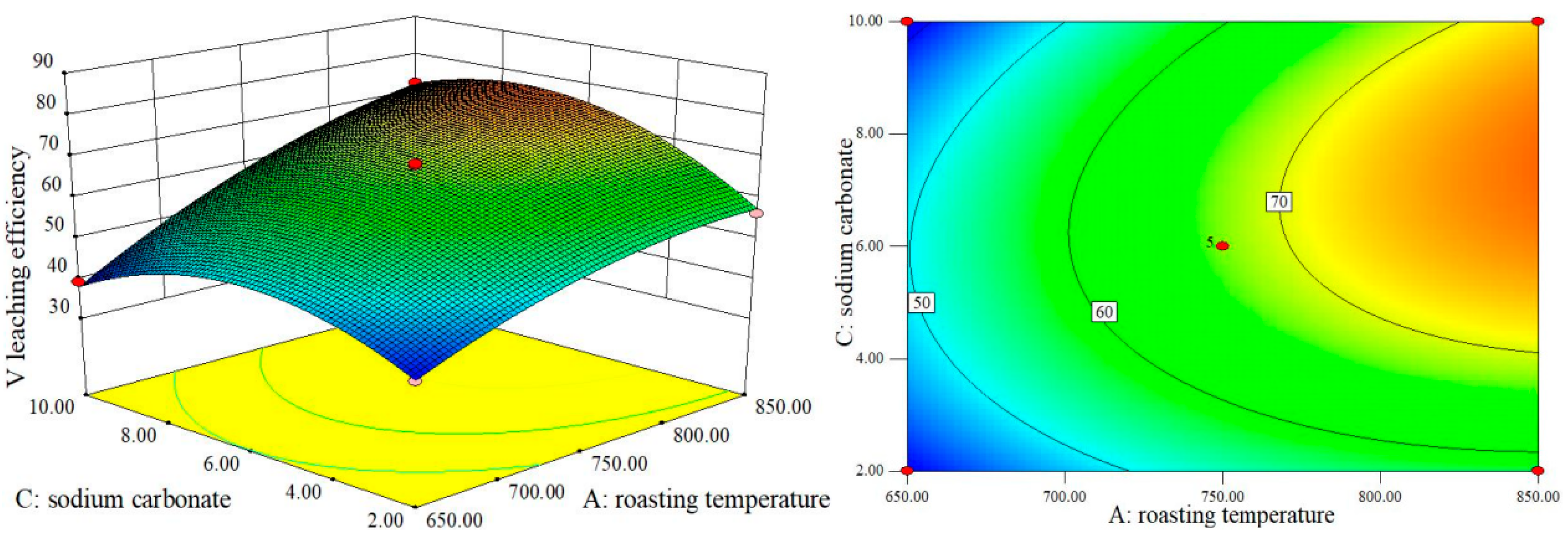 Processes 12 02121 g009