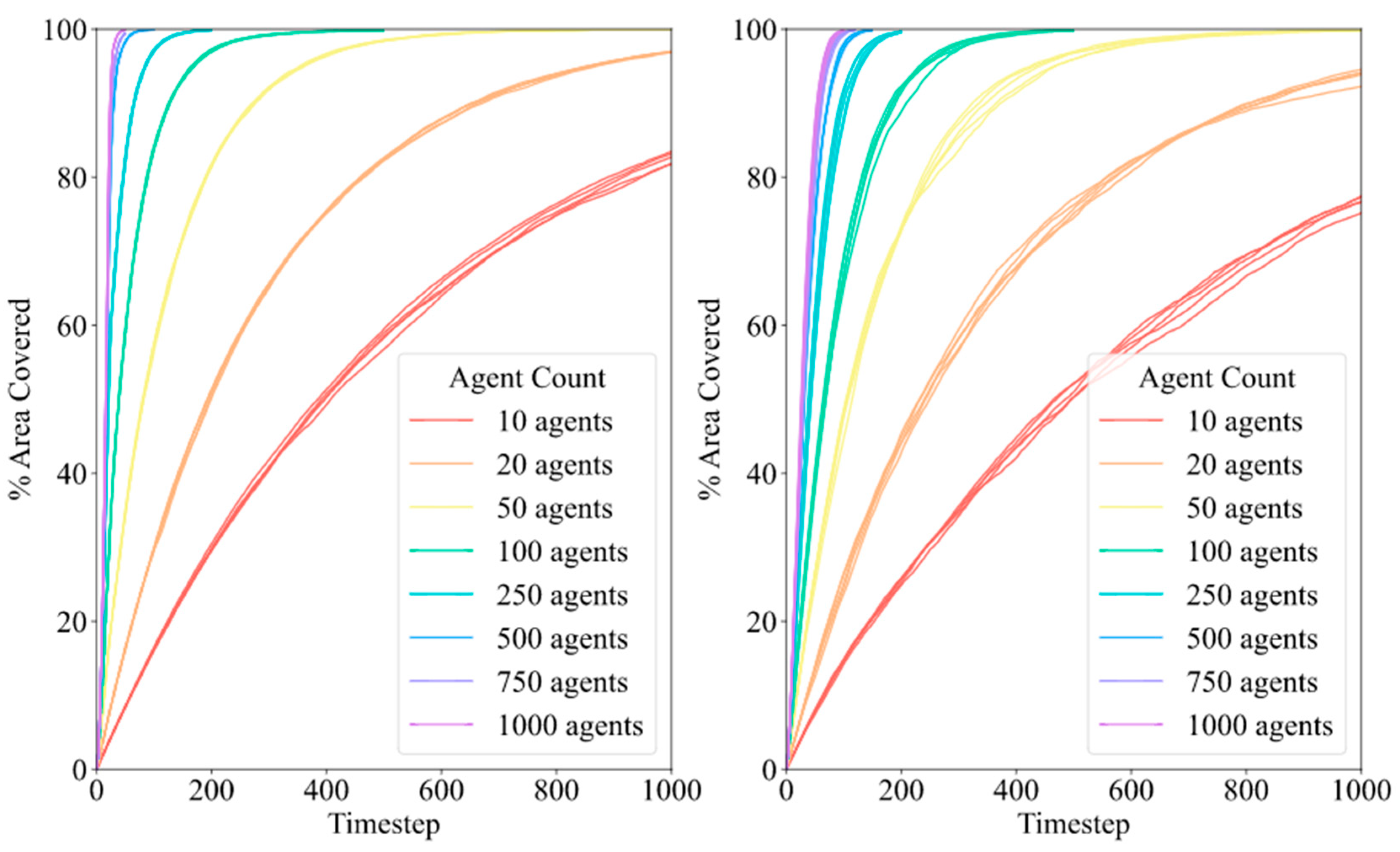 Processes 12 02122 g006