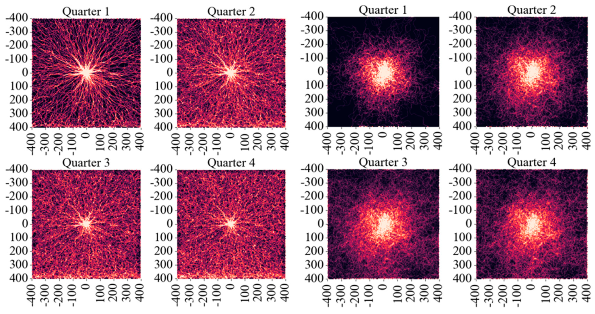 Processes 12 02122 g008