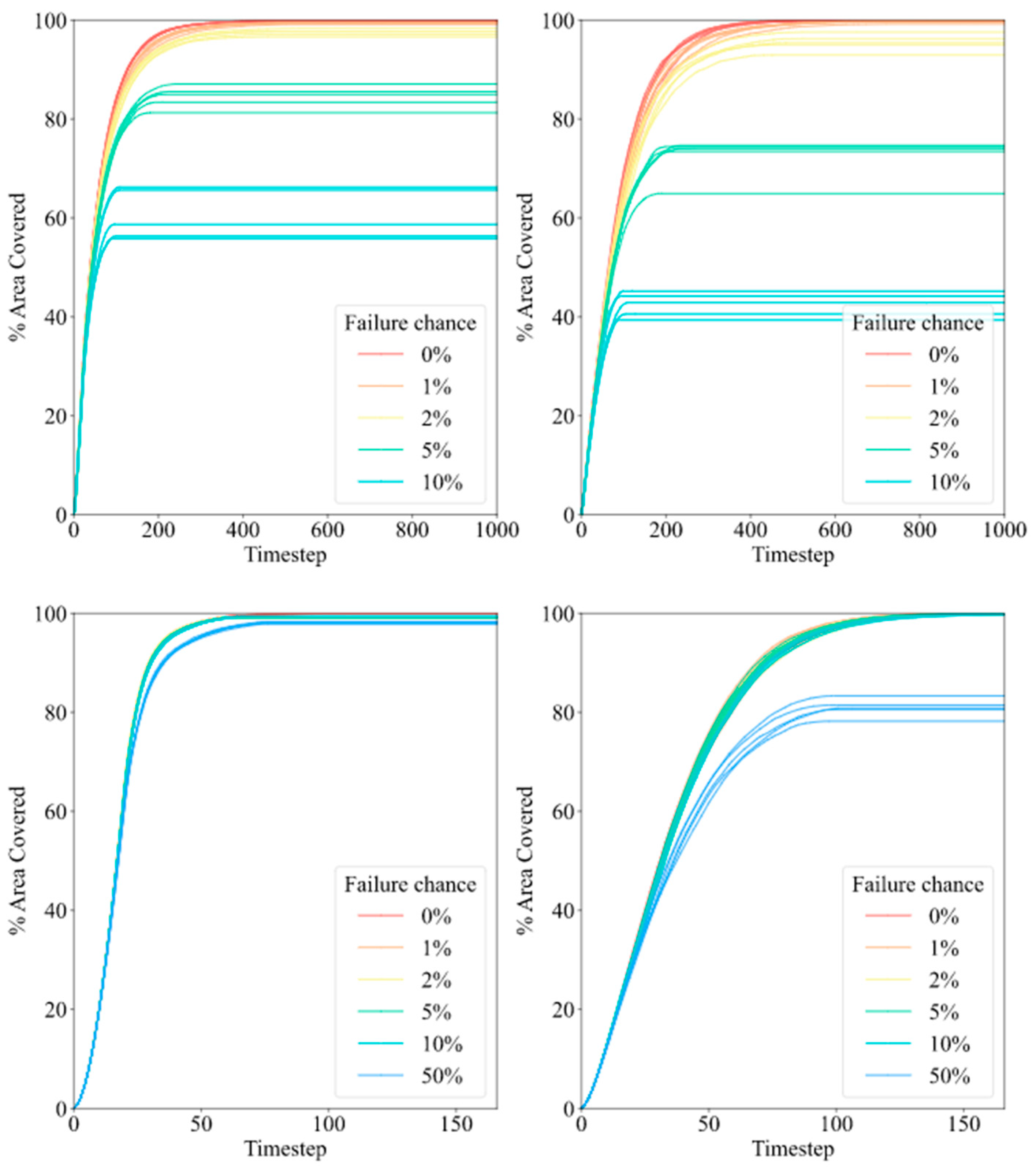 Processes 12 02122 g009