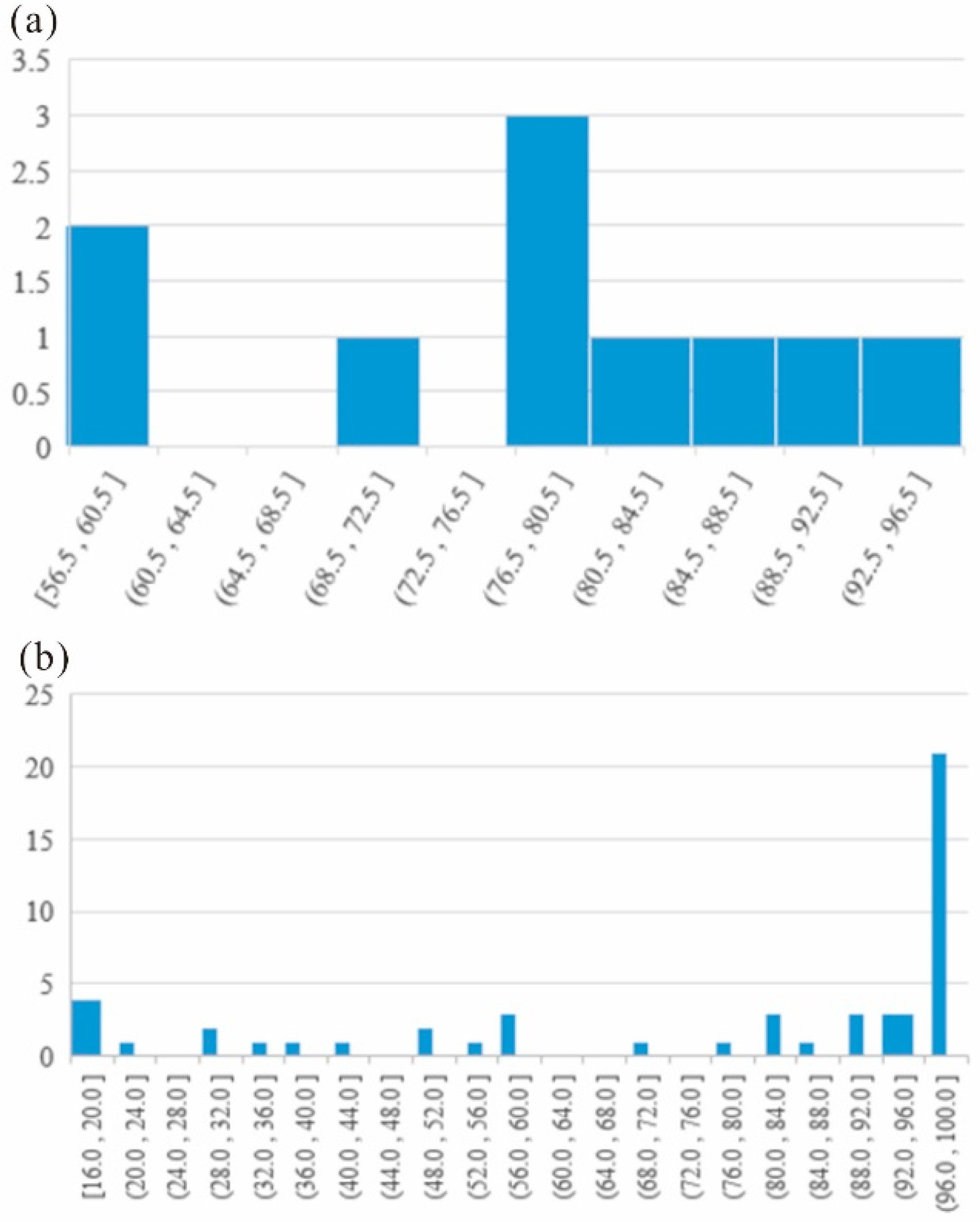 Processes 12 02123 g009