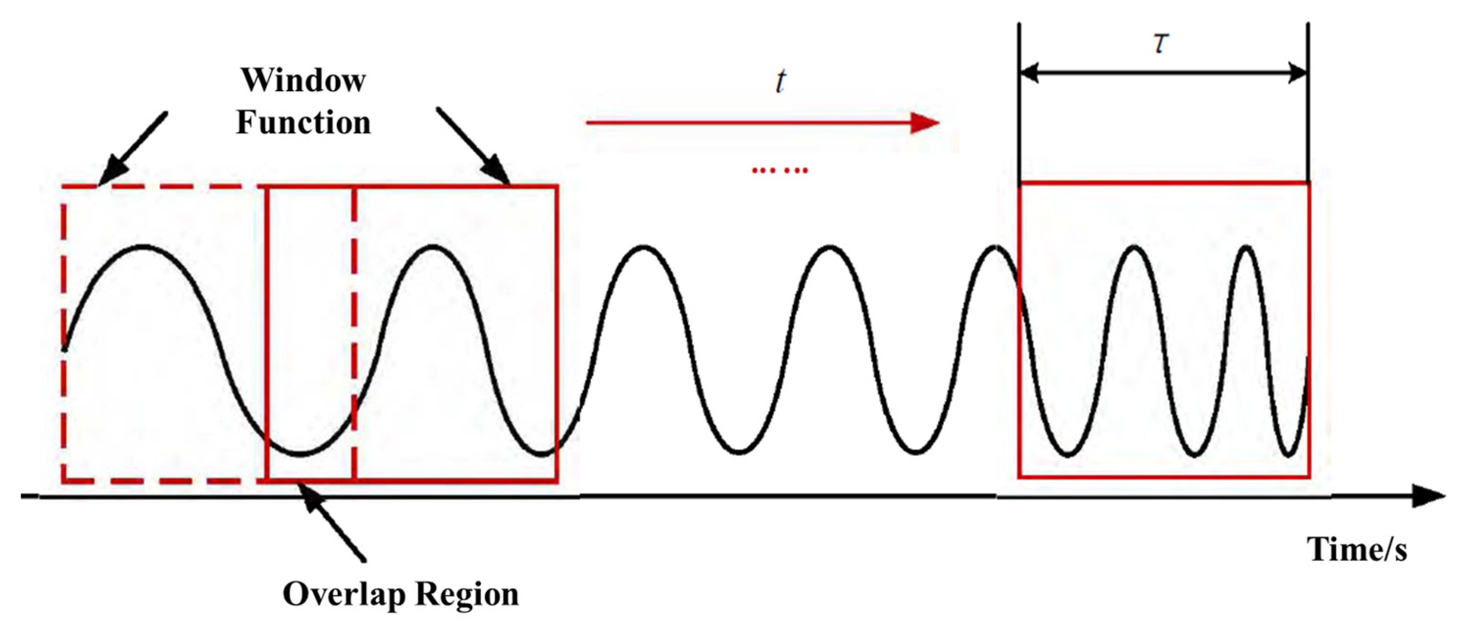 Processes 12 02126 g002
