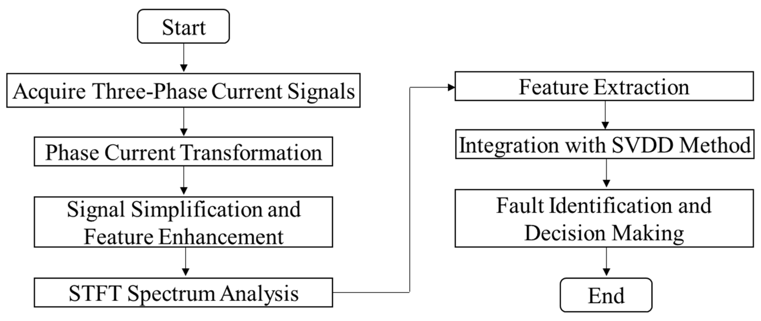 Processes 12 02126 g004