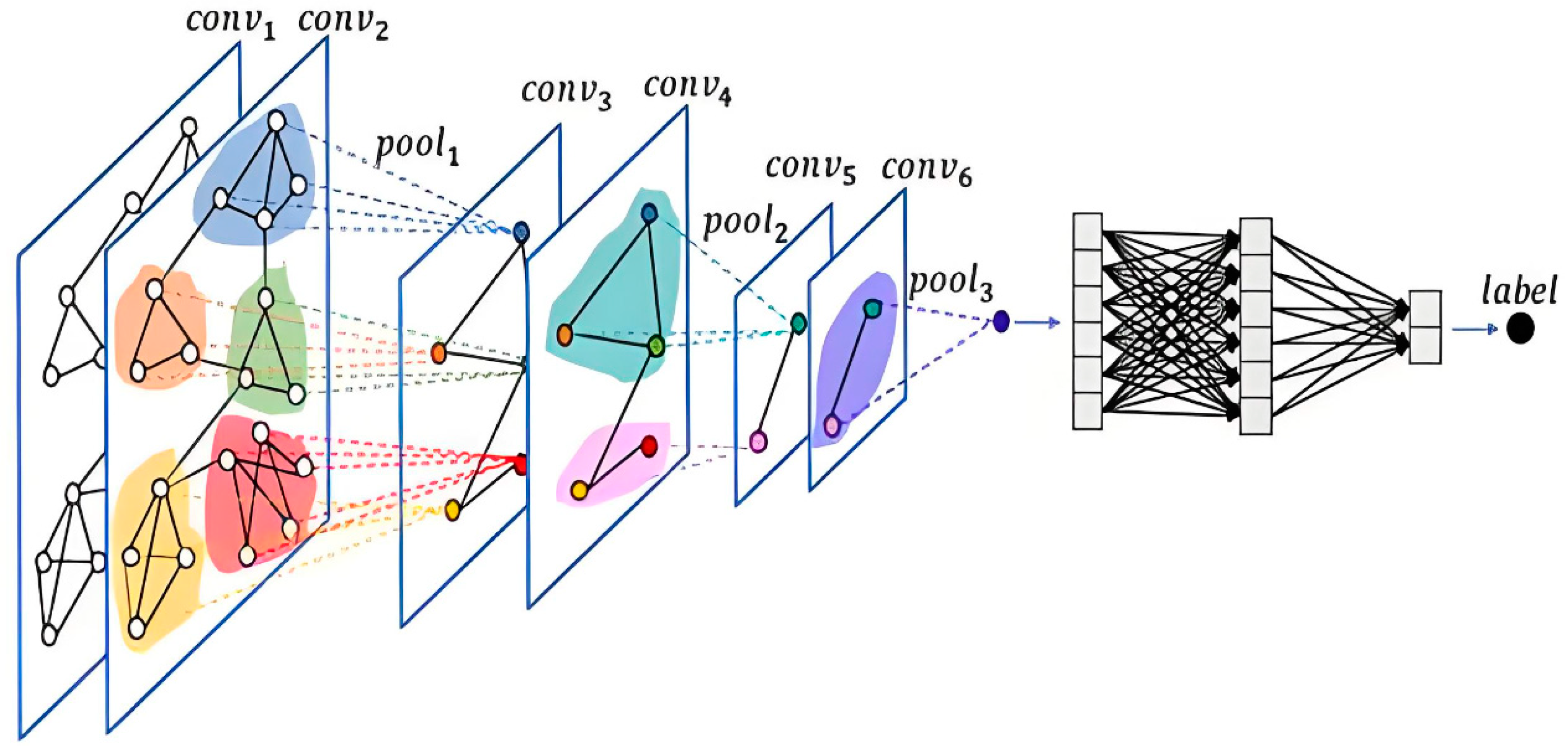 Processes 12 02127 g001