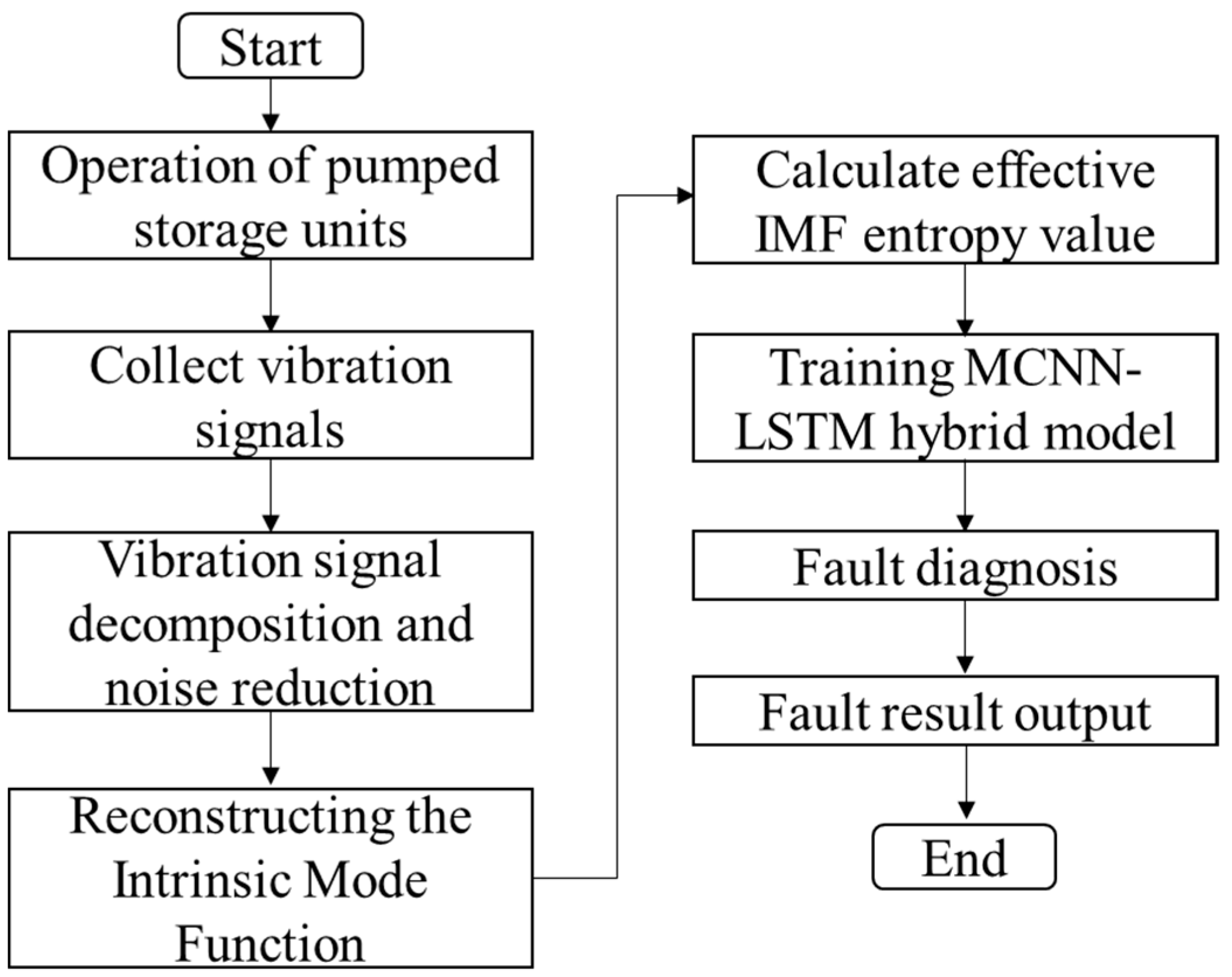 Processes 12 02127 g003