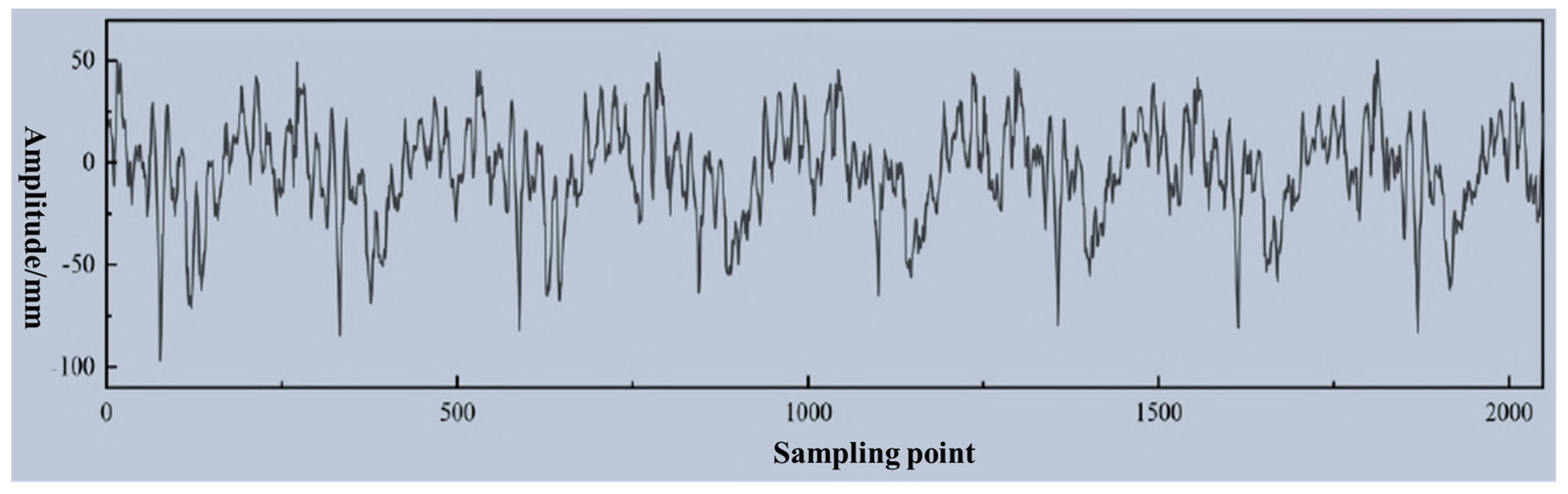 Processes 12 02127 g005