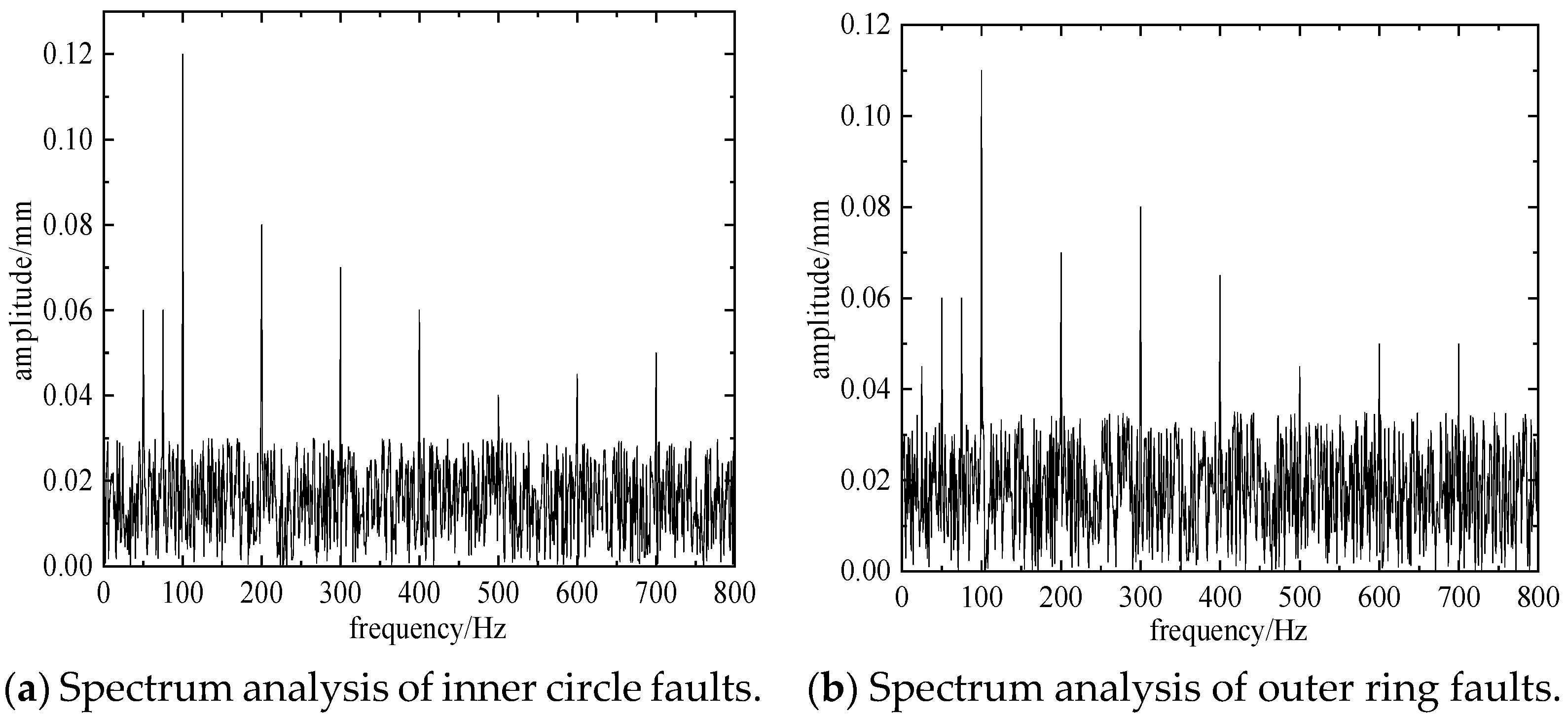 Processes 12 02127 g006