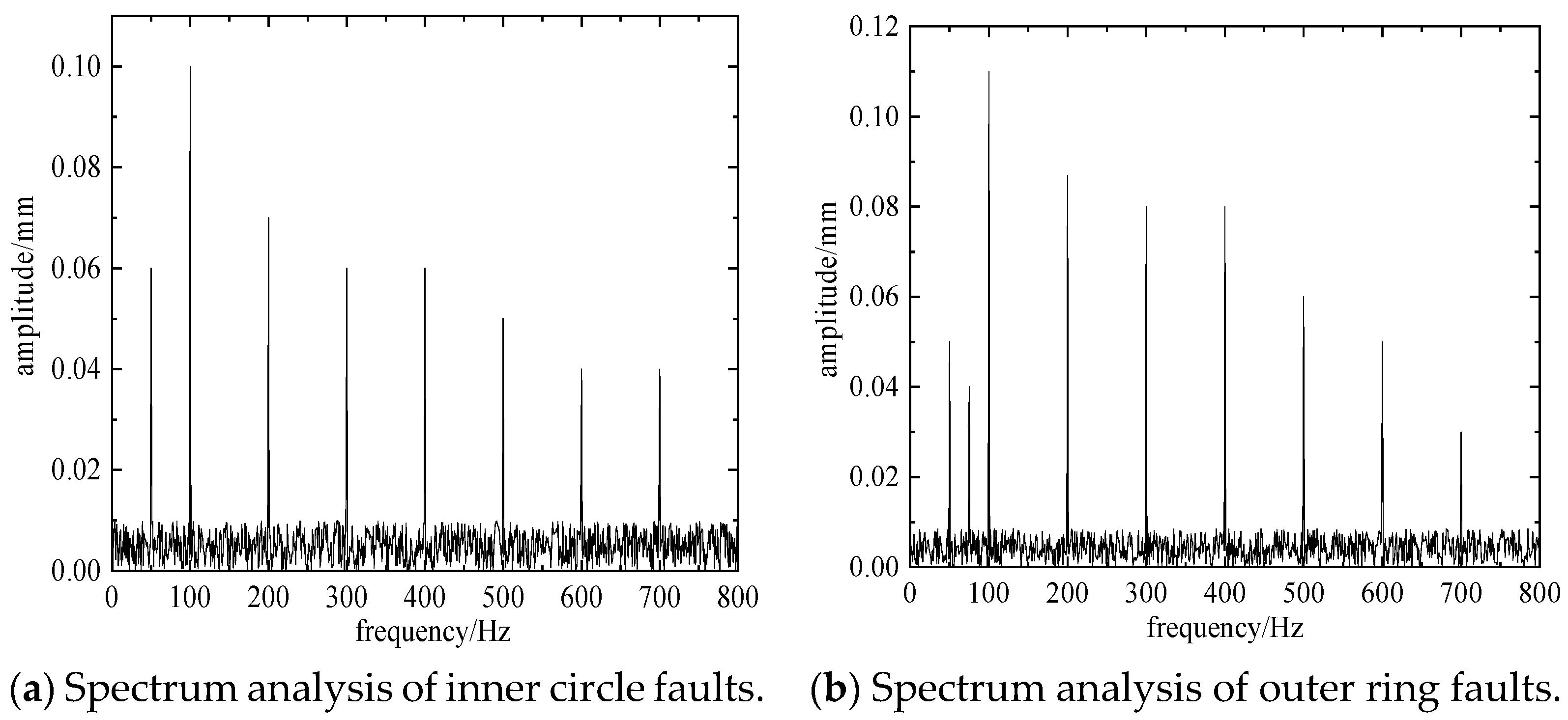 Processes 12 02127 g007