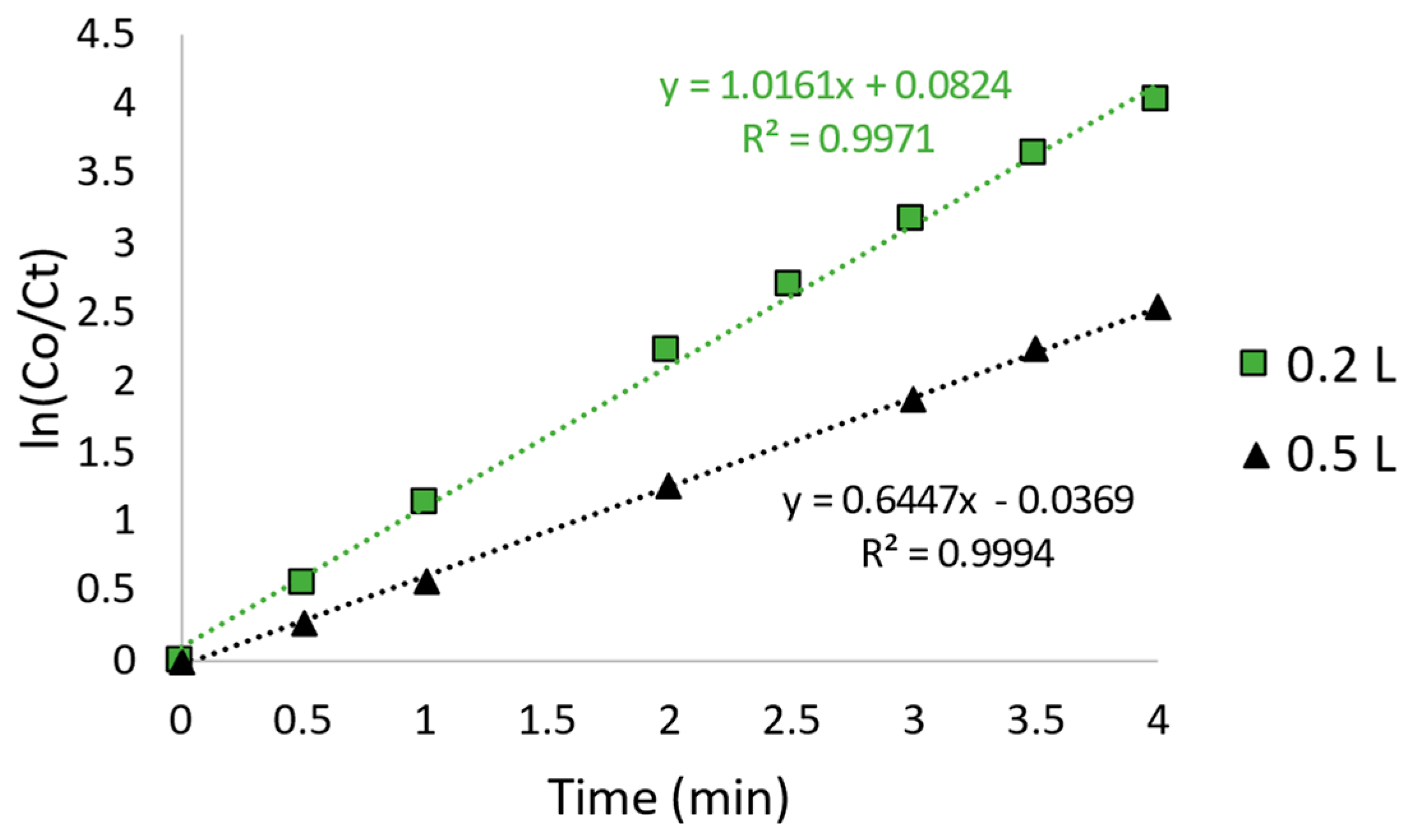 Processes 12 02128 g003