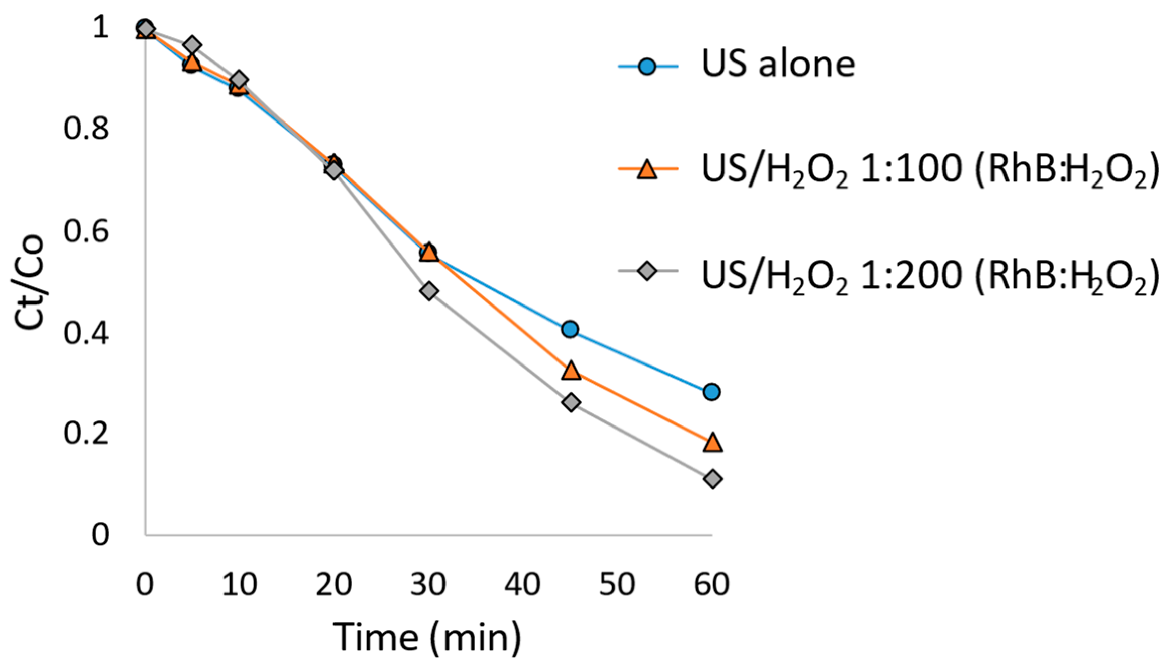 Processes 12 02128 g004