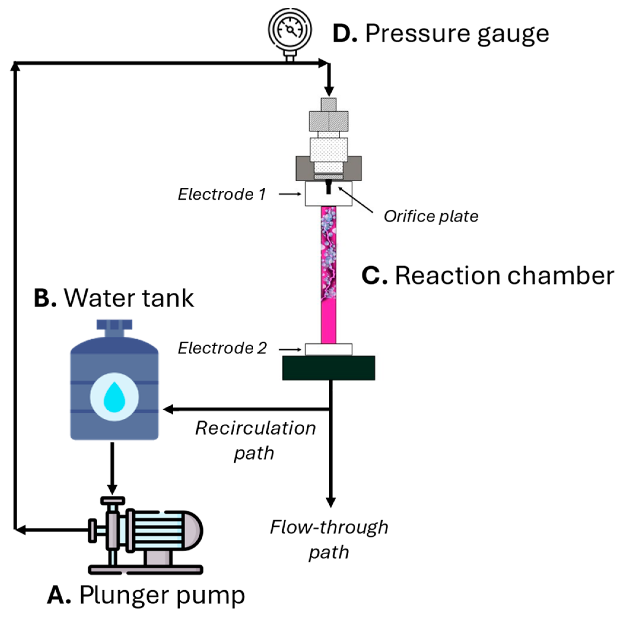Processes 12 02128 g007