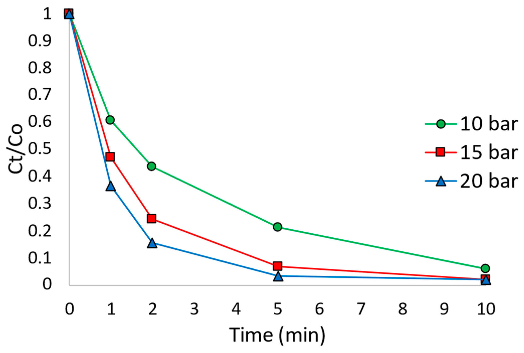 Processes 12 02128 g008