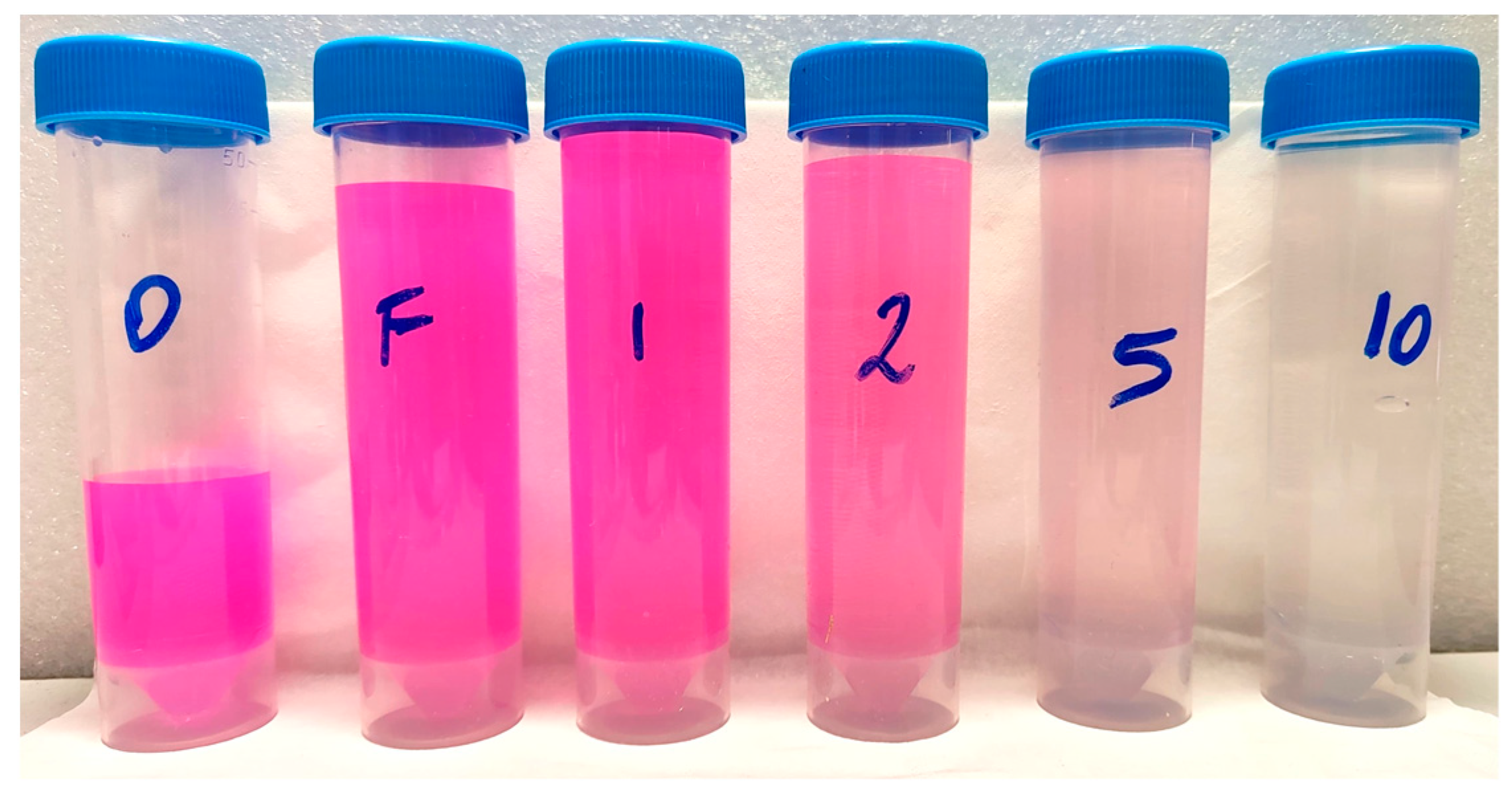 Processes 12 02128 g009