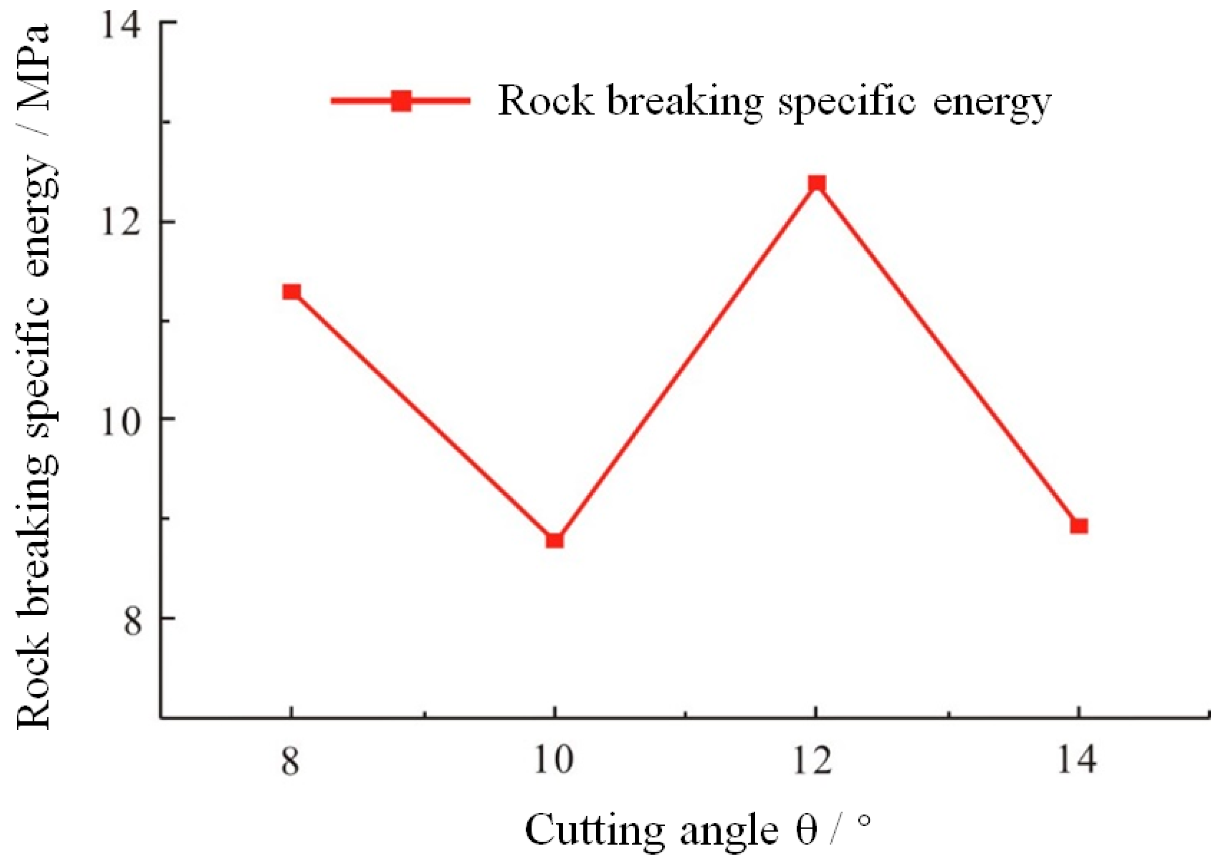 Processes 12 02130 g010