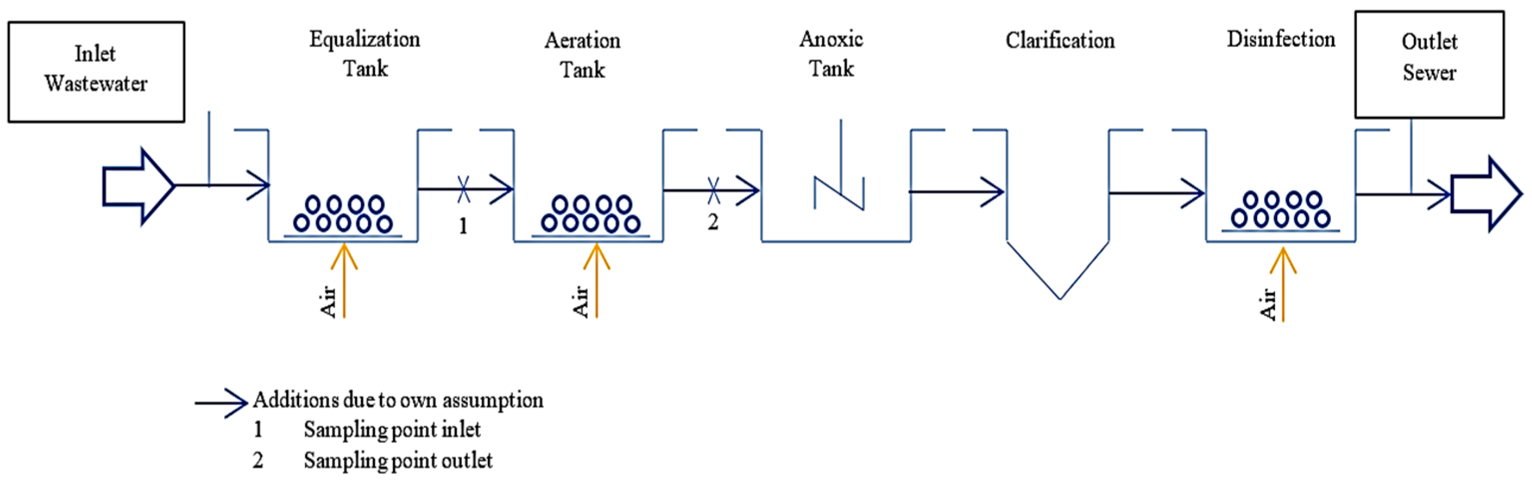Processes 12 02131 g001 Processes 12 02131 g001