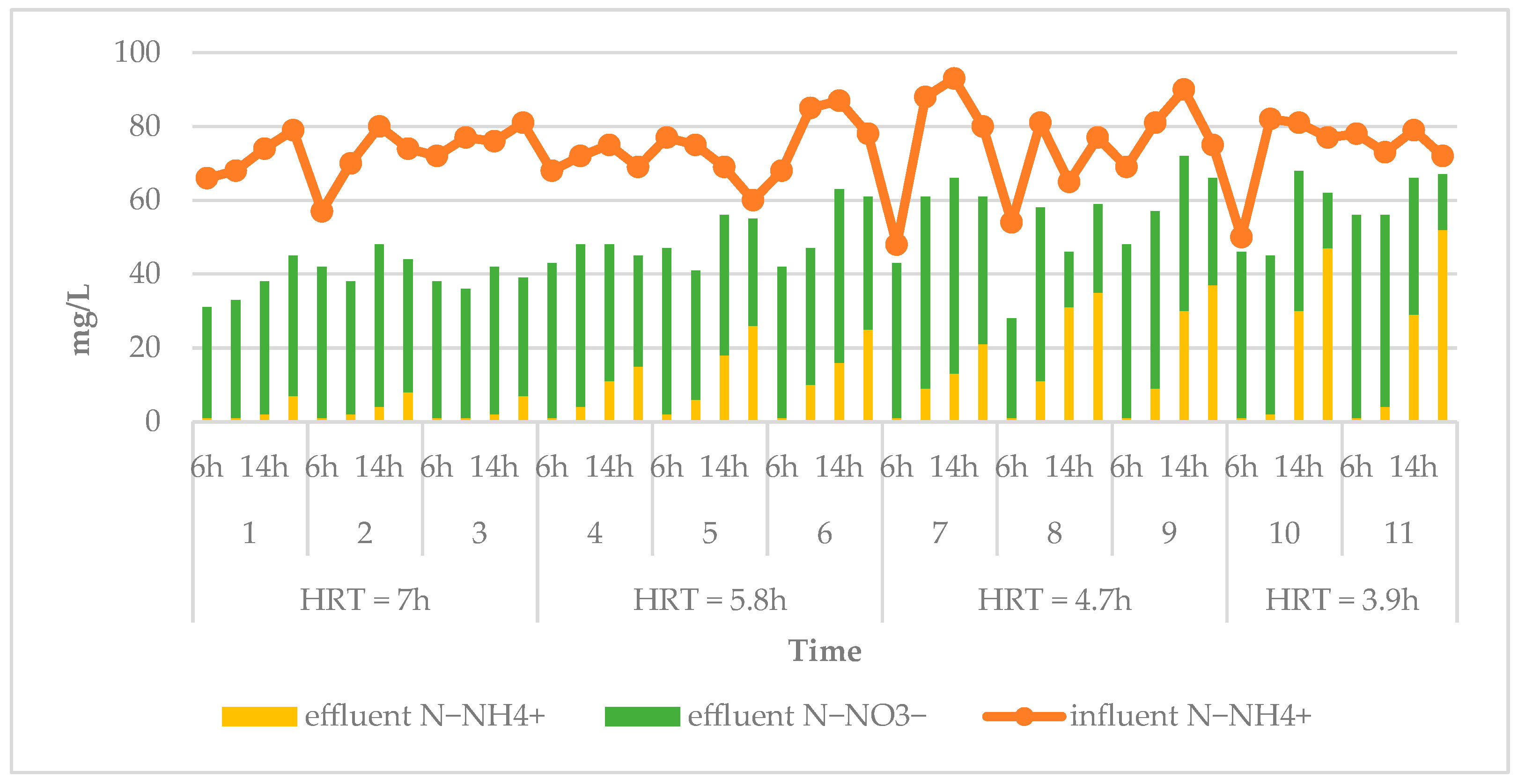Processes 12 02131 g003 Processes 12 02131 g003