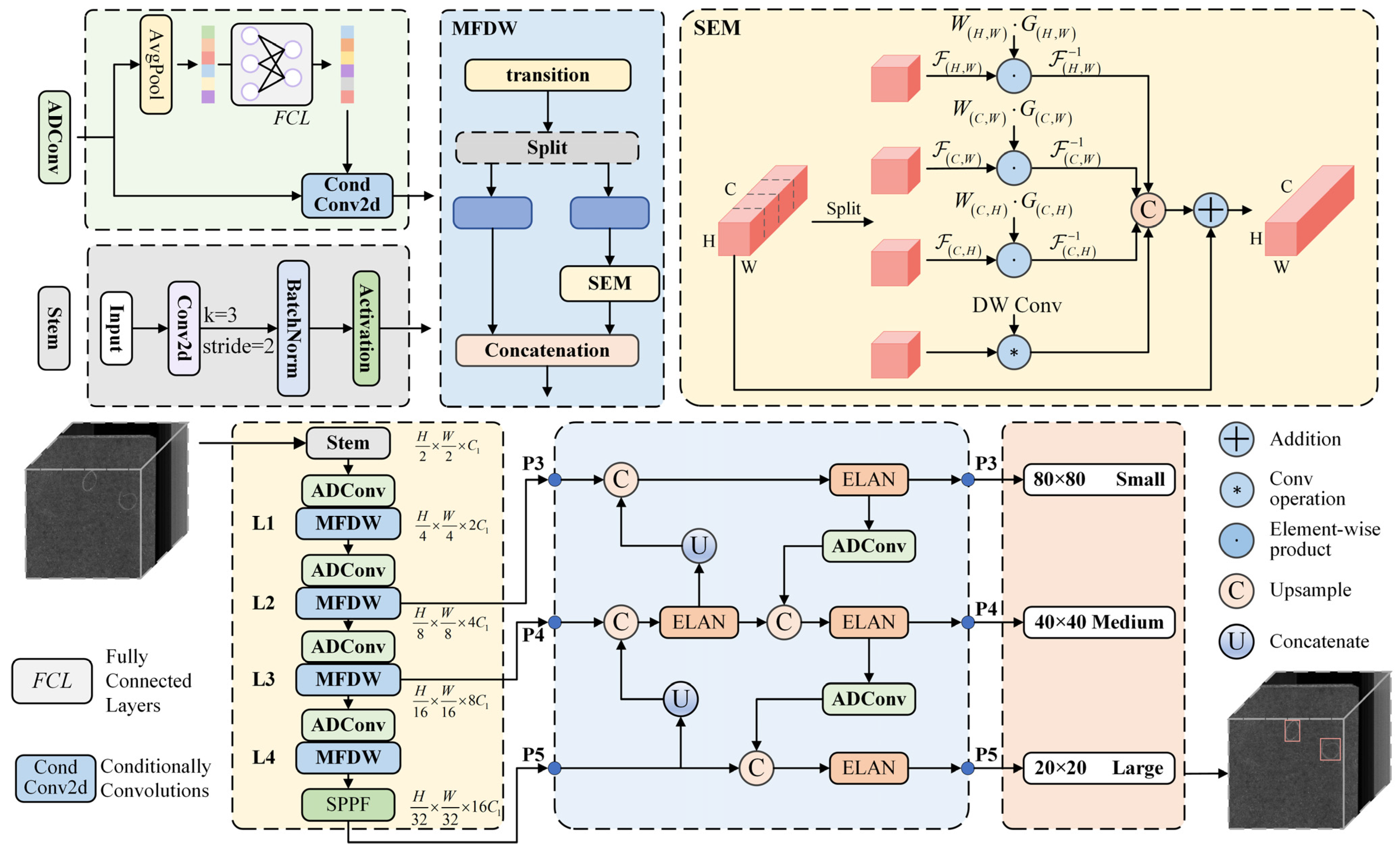 Processes 12 02134 g002