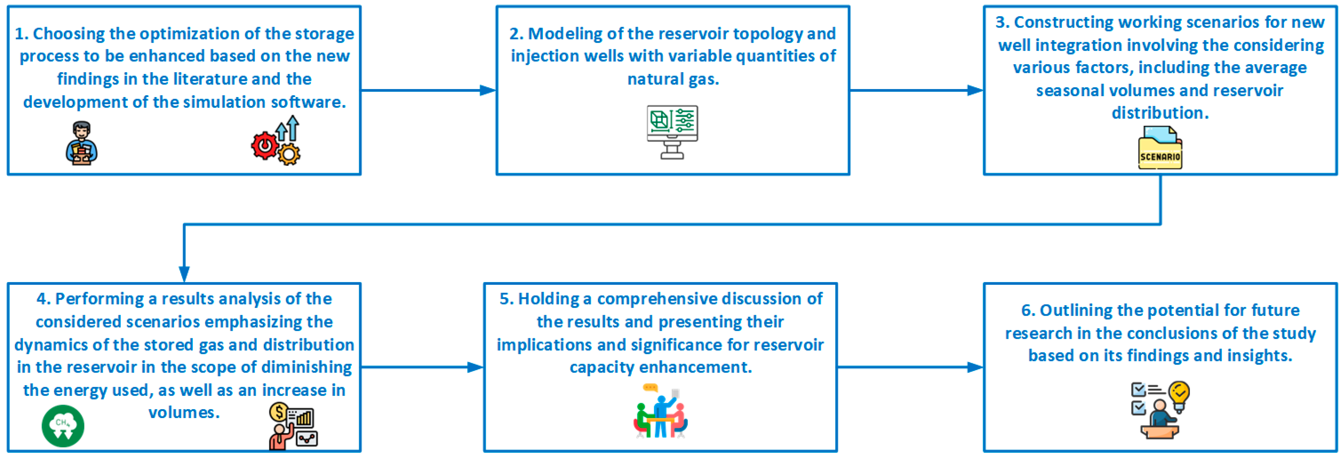 Processes 12 02136 g001