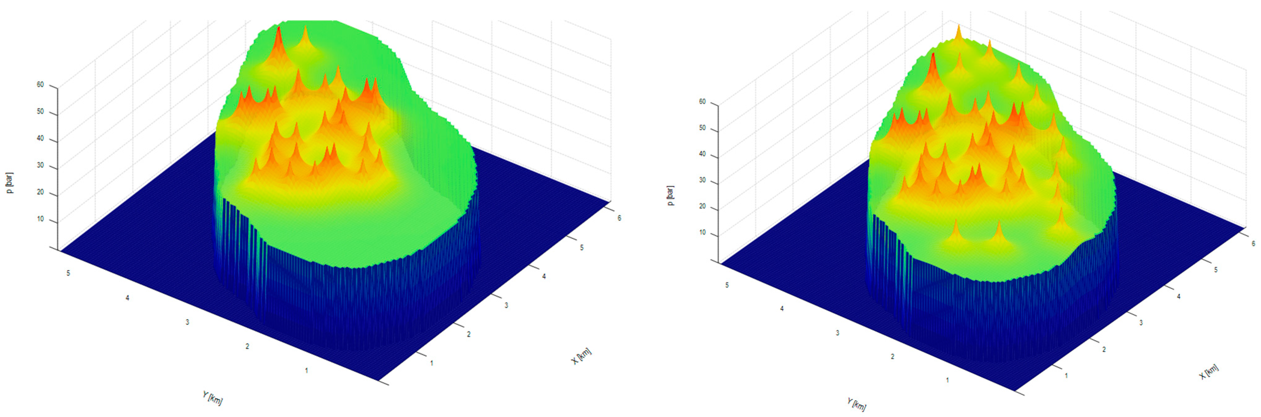 Processes 12 02136 g010