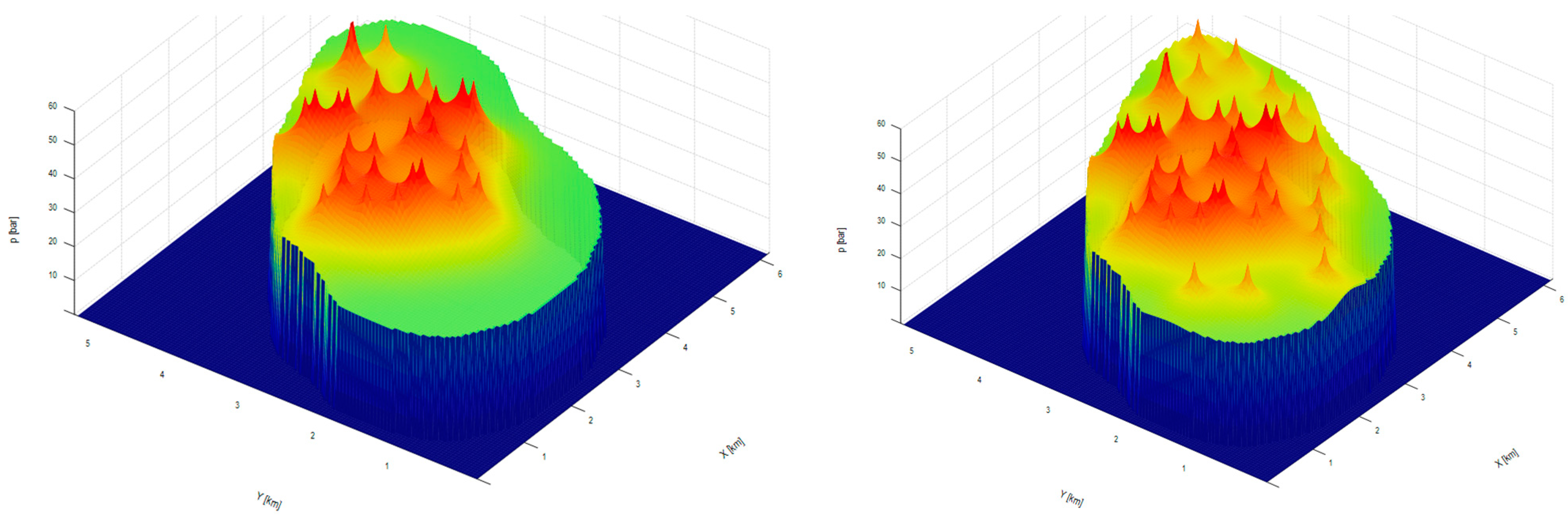 Processes 12 02136 g011