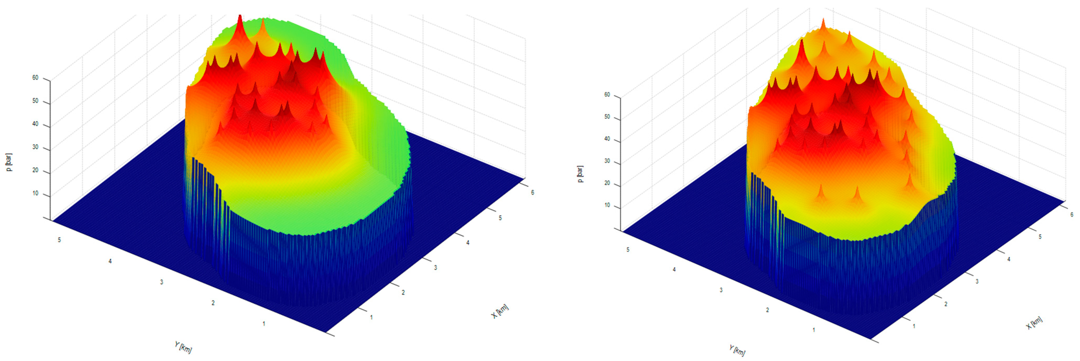 Processes 12 02136 g012