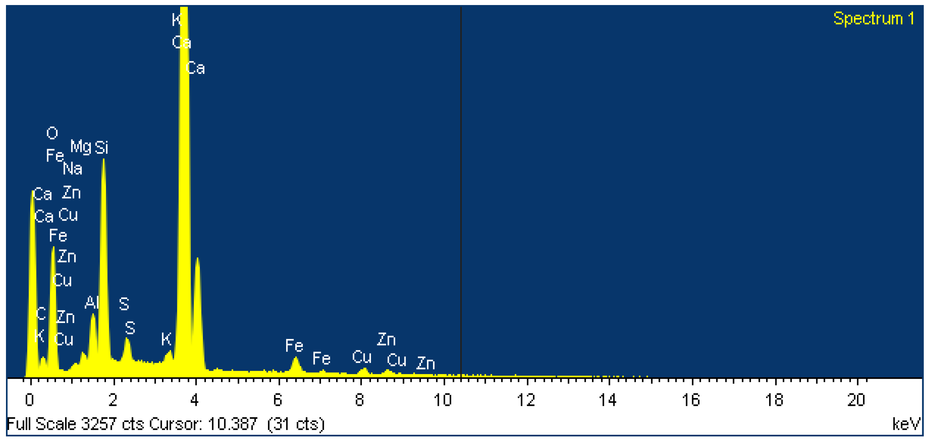 Processes 12 02139 g002