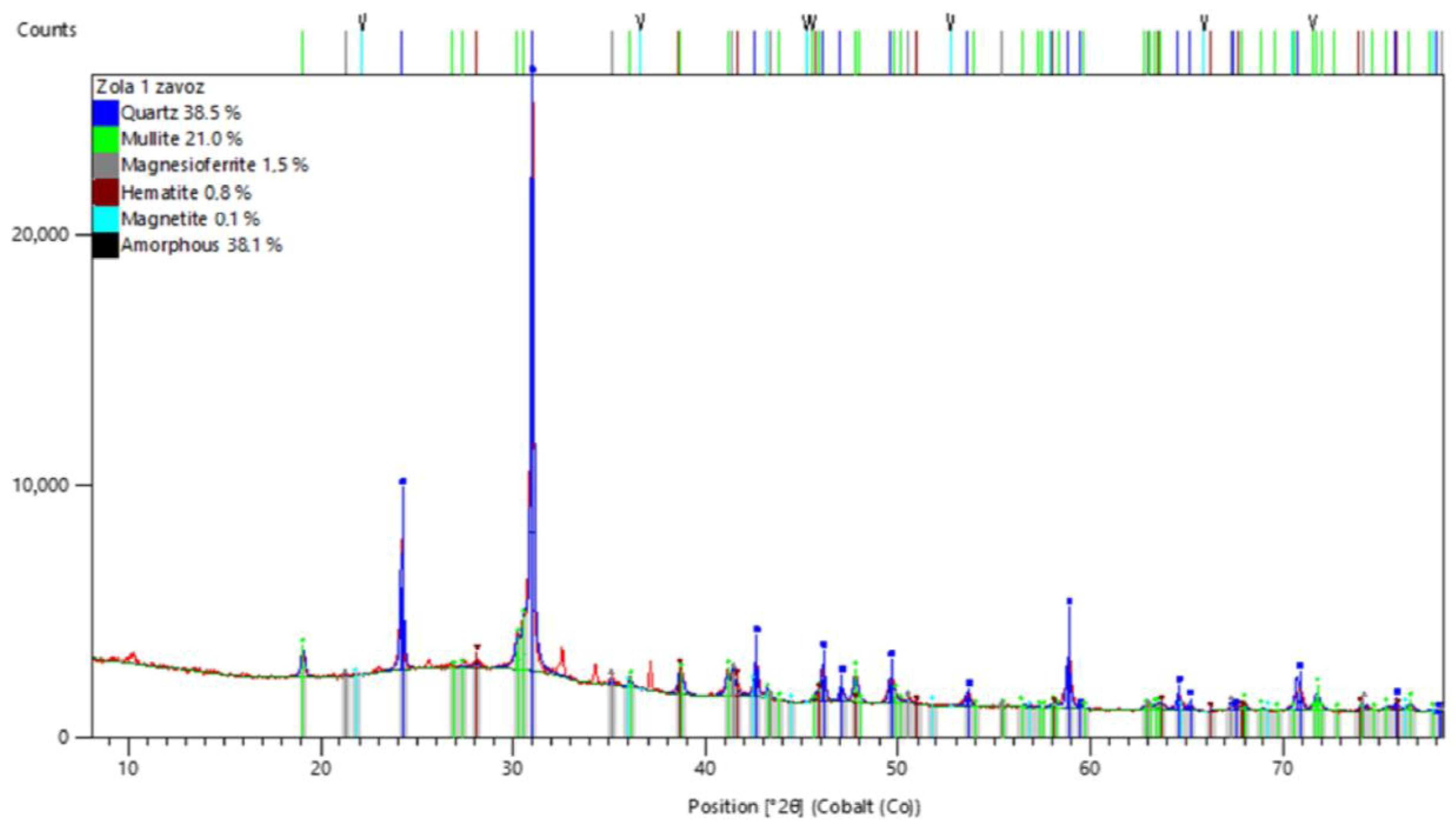 Processes 12 02139 g004