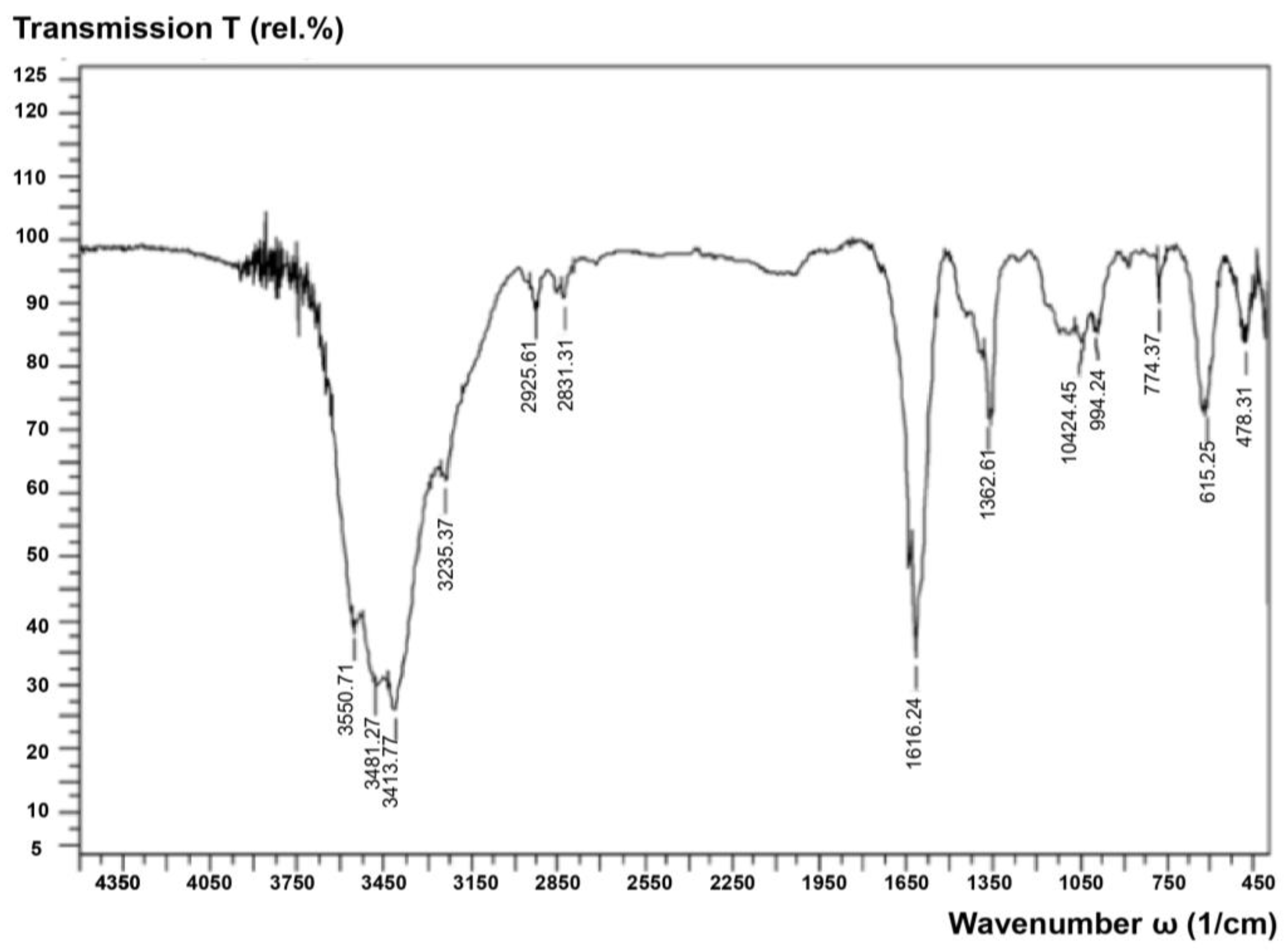 Processes 12 02139 g006