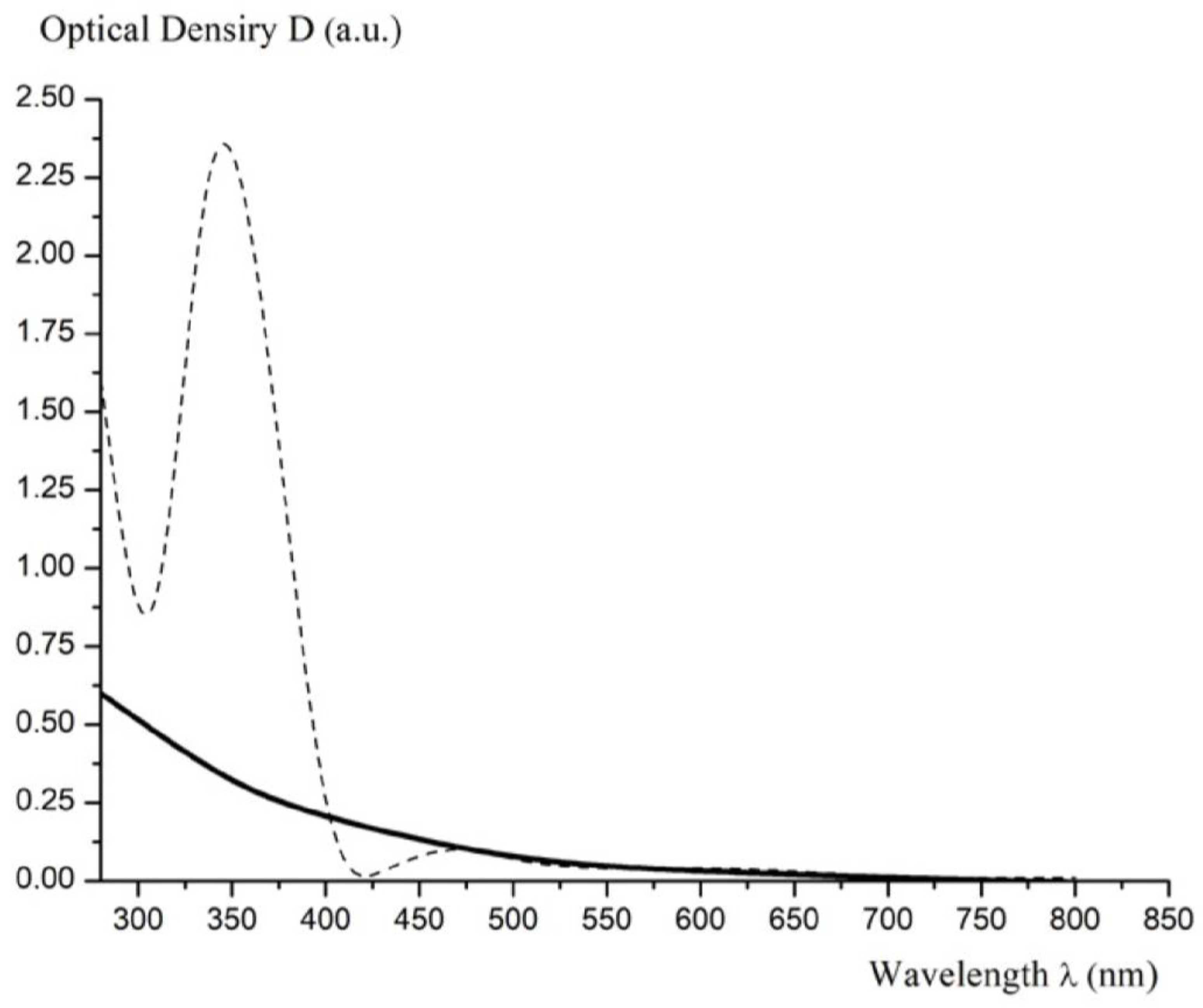 Processes 12 02139 g007