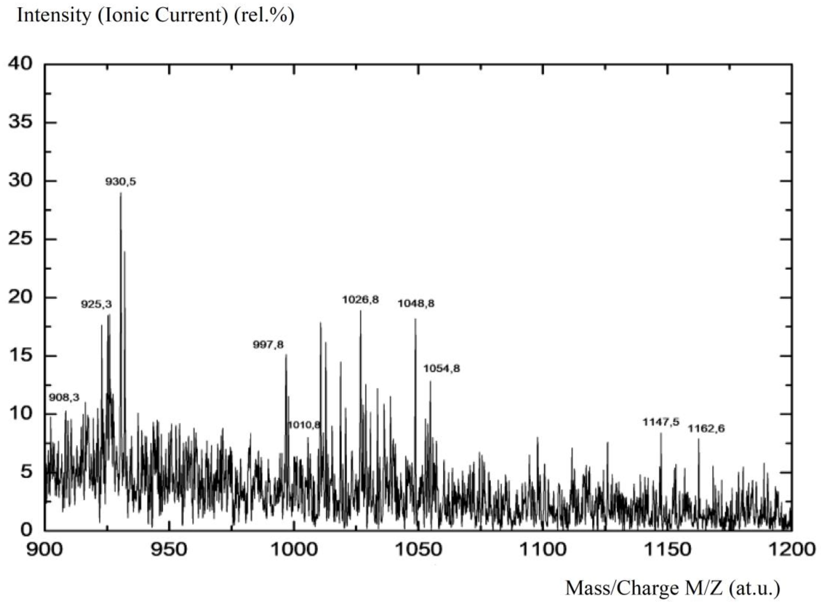 Processes 12 02139 g008