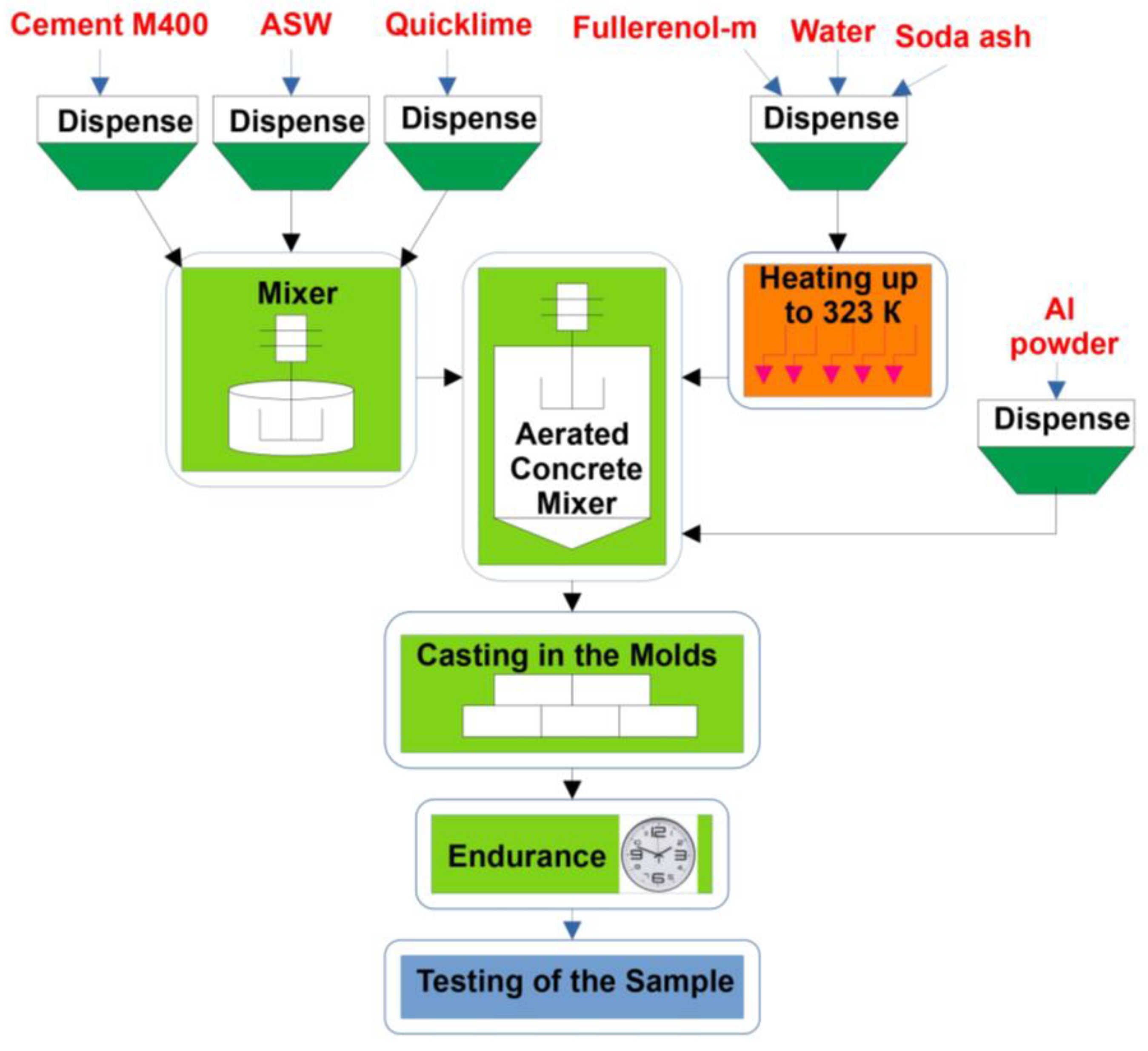 Processes 12 02139 g012