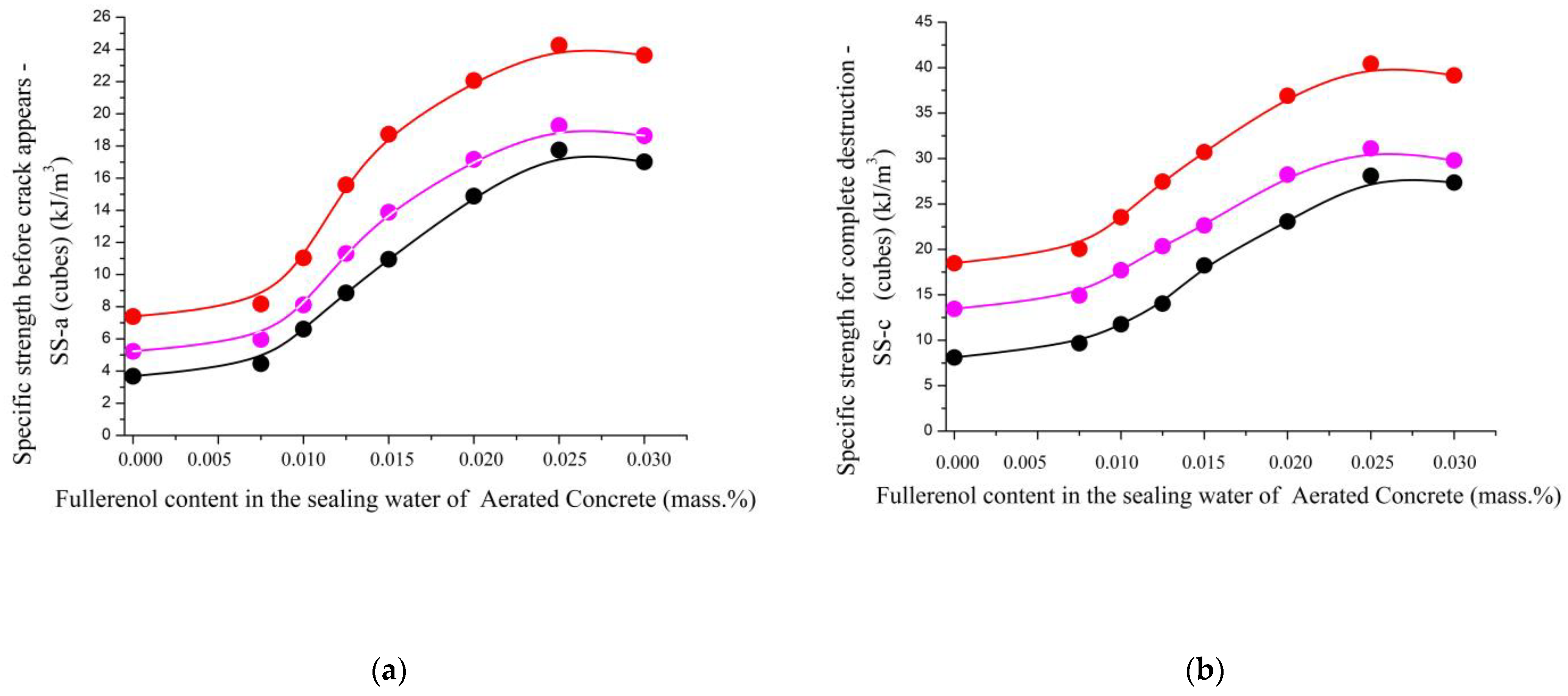 Processes 12 02139 g017a