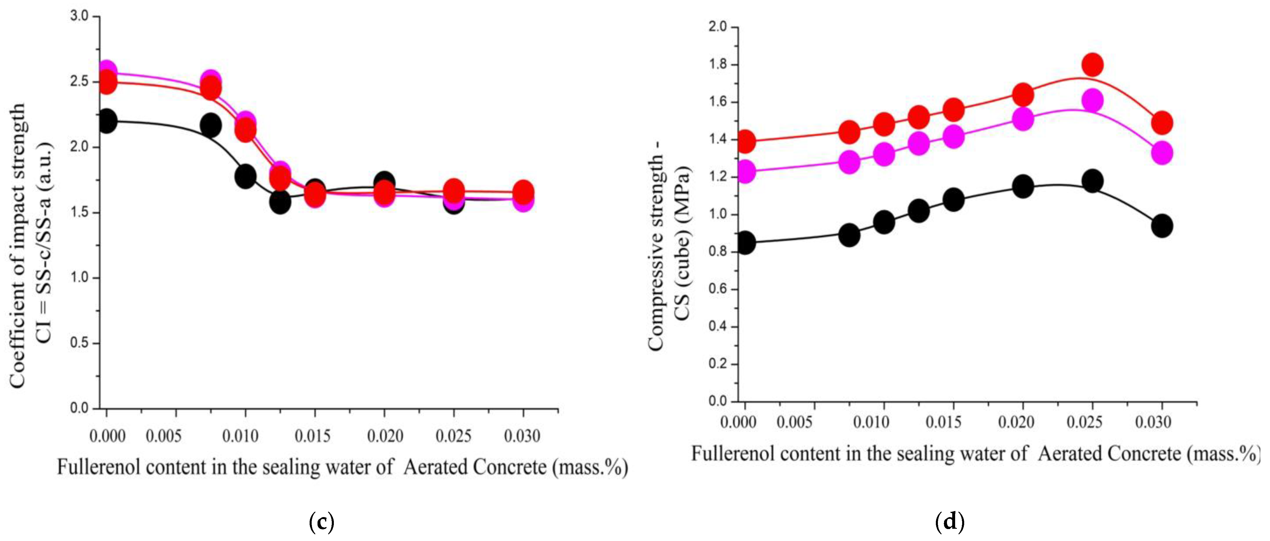 Processes 12 02139 g017b
