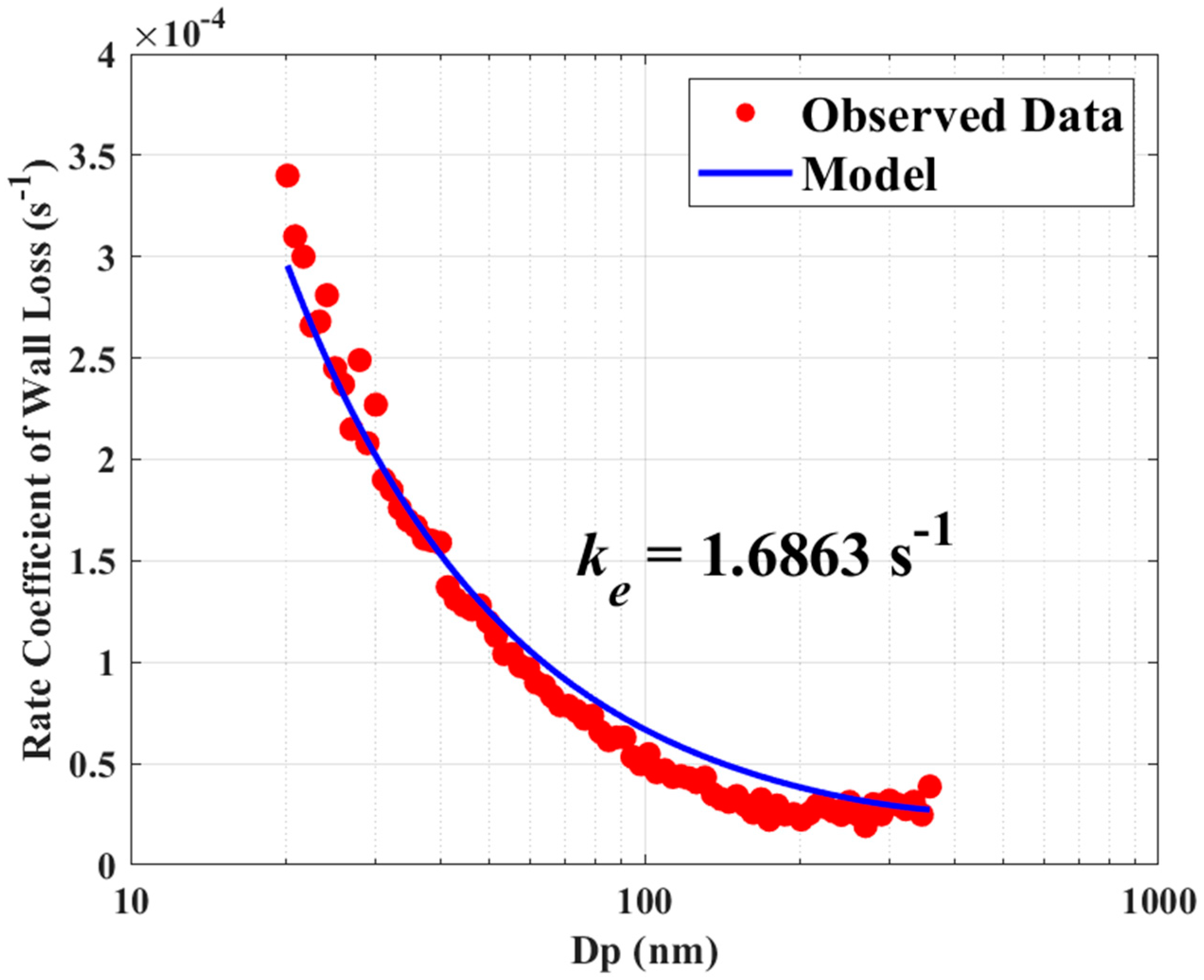 Processes 12 02141 g001