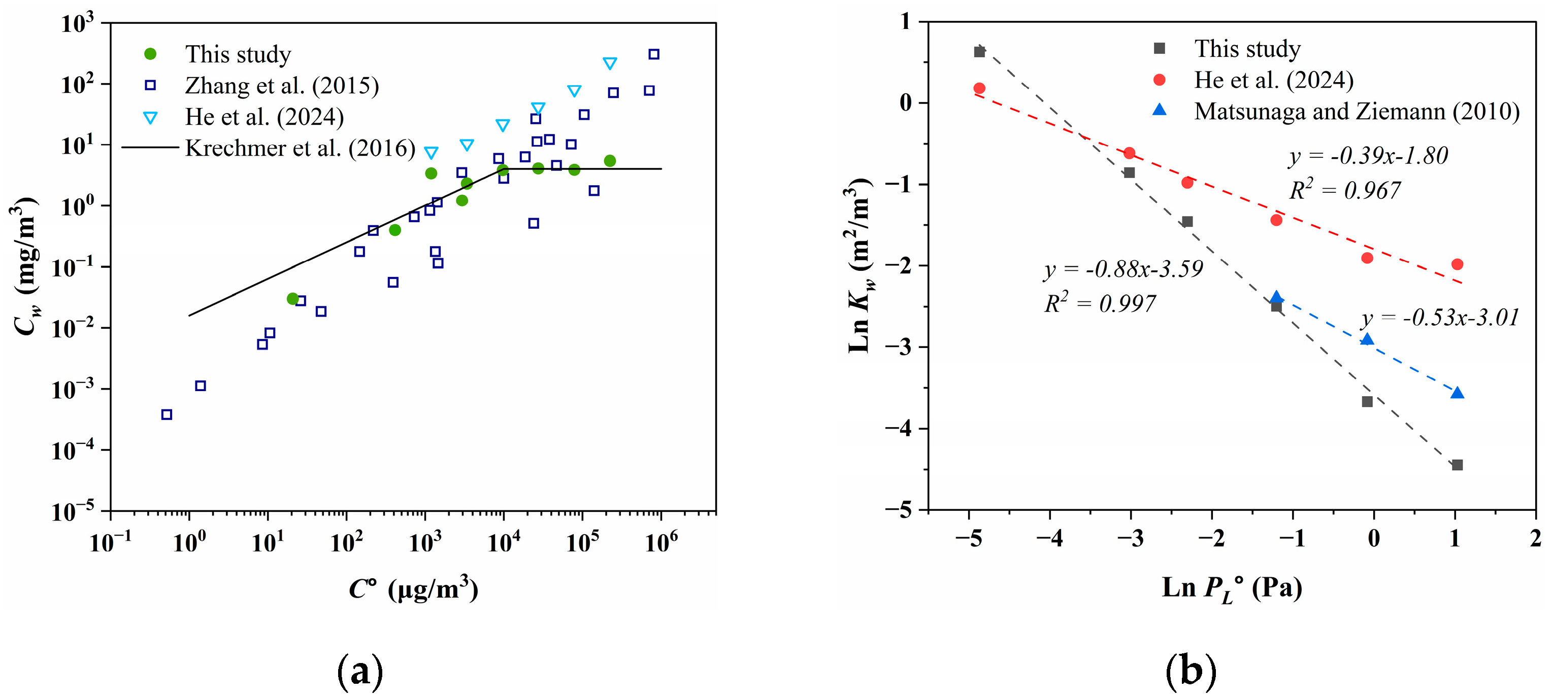 Processes 12 02141 g003