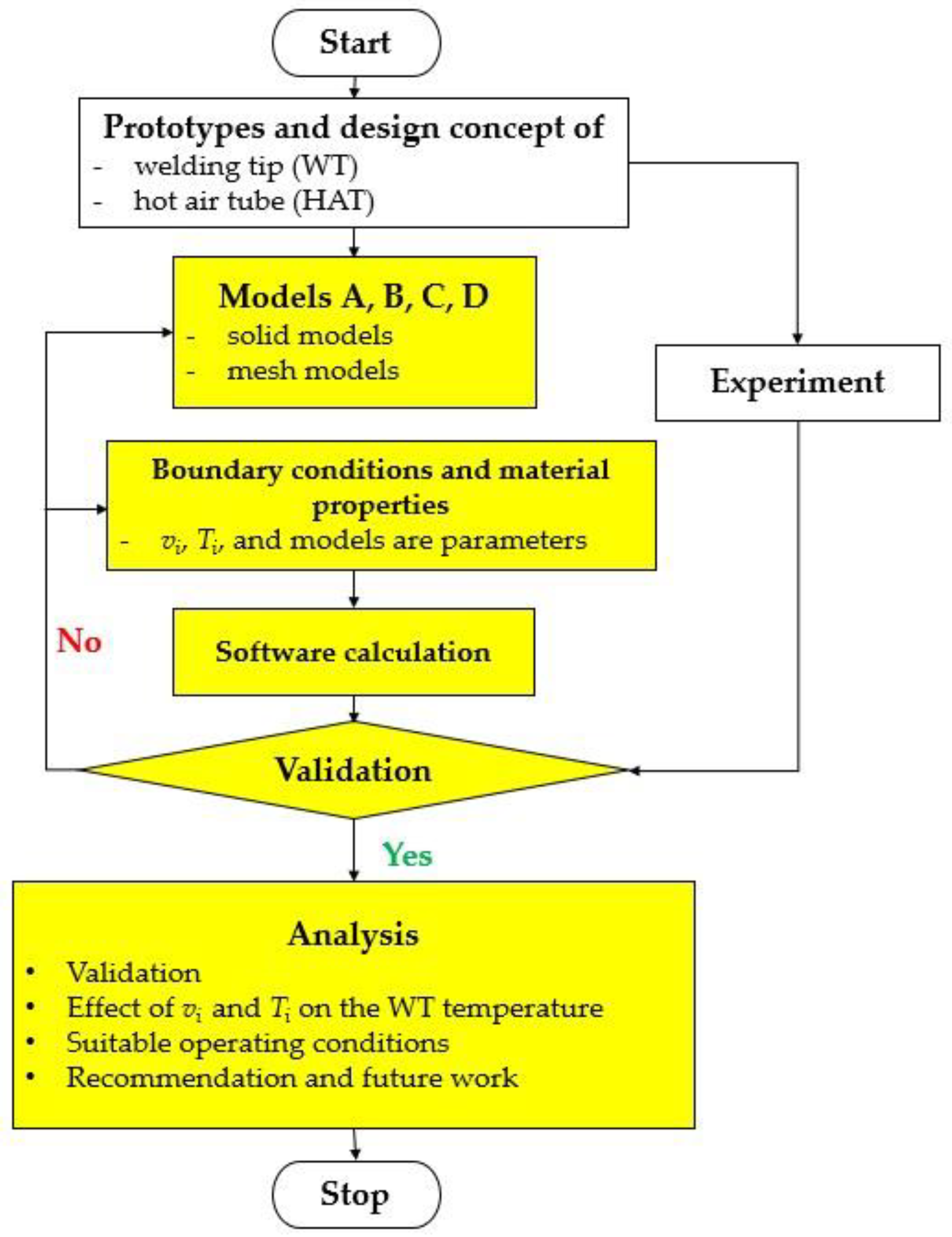 Processes 12 02142 g003
