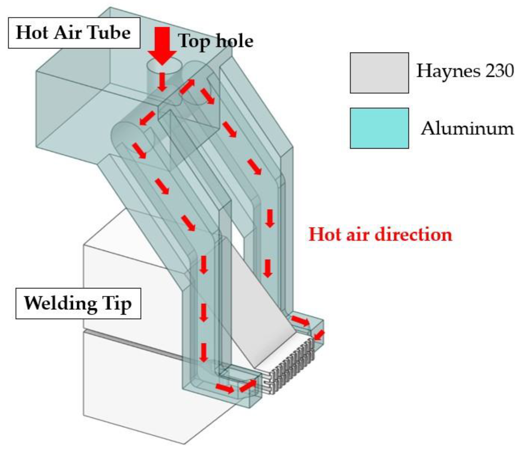 Processes 12 02142 g004