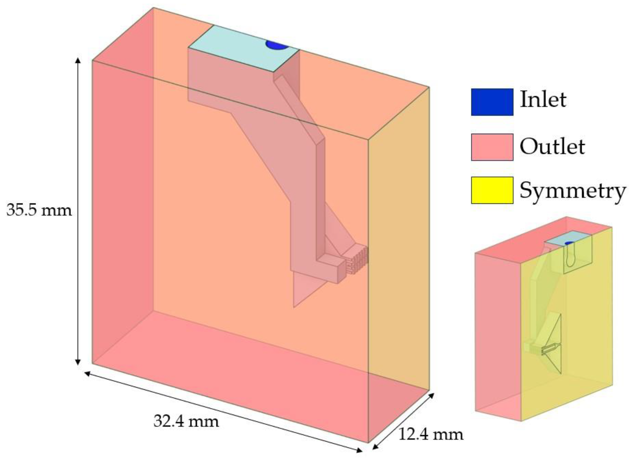 Processes 12 02142 g010