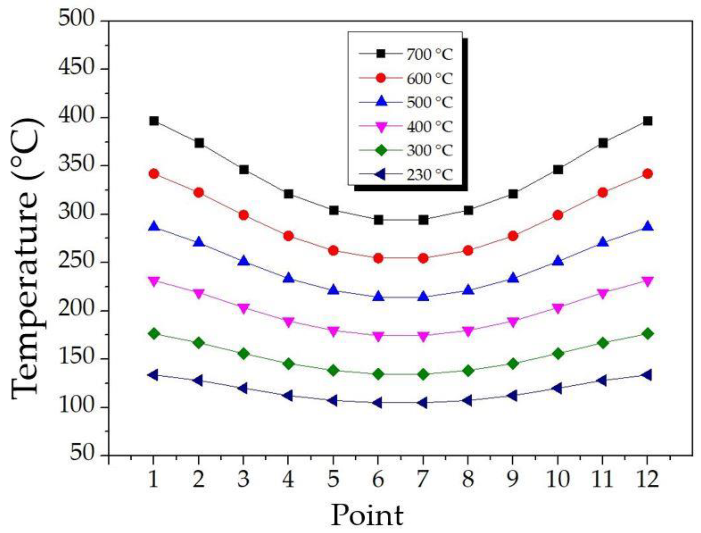 Processes 12 02142 g013