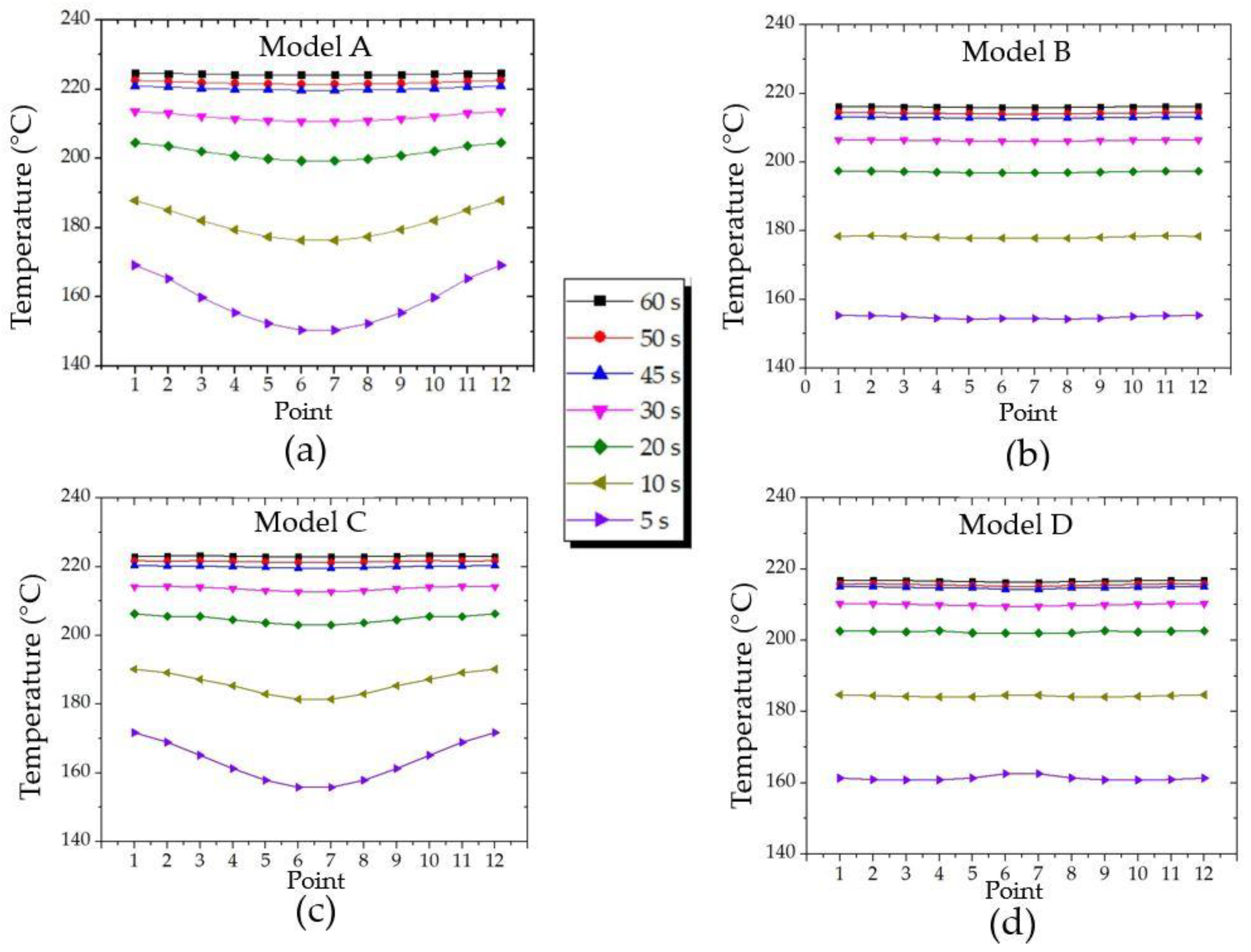 Processes 12 02142 g017