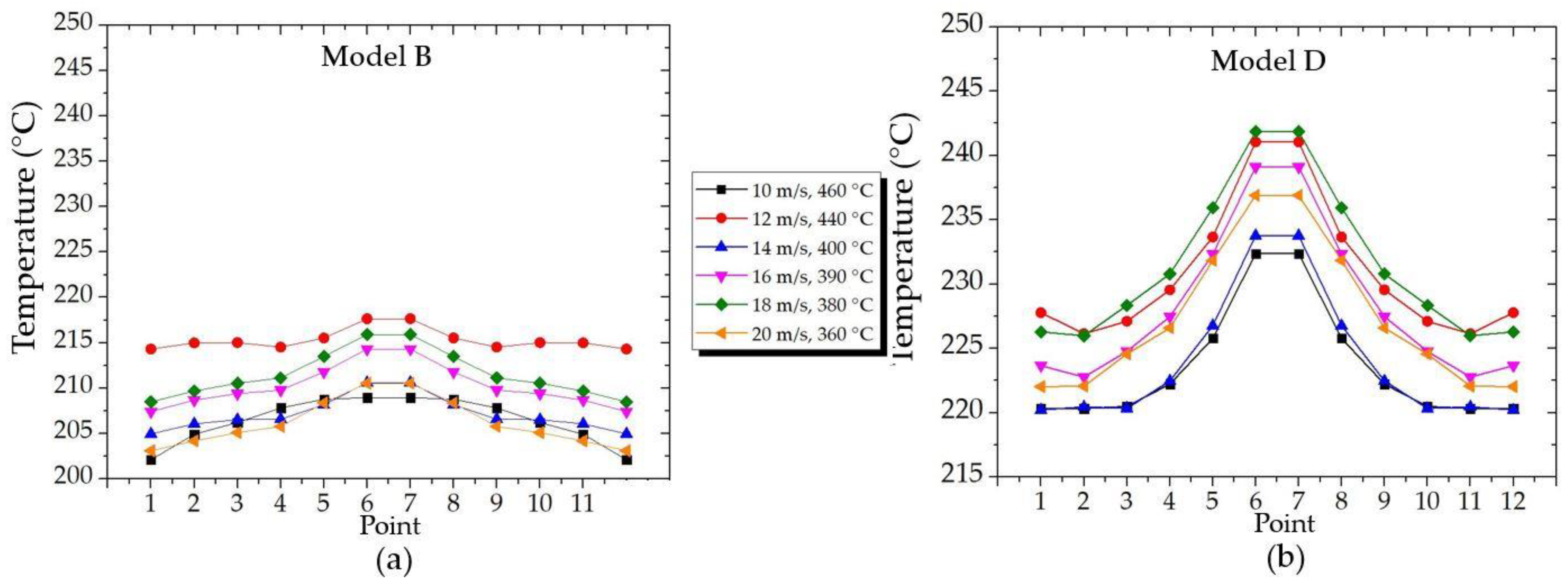 Processes 12 02142 g019