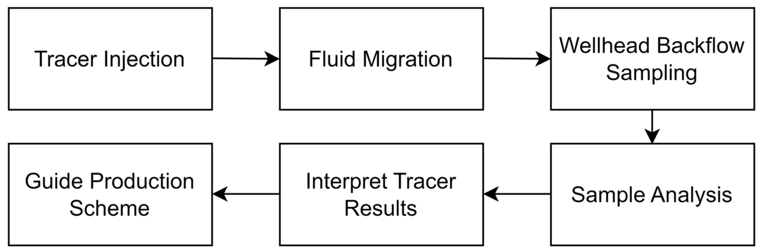 Processes 12 02143 g001