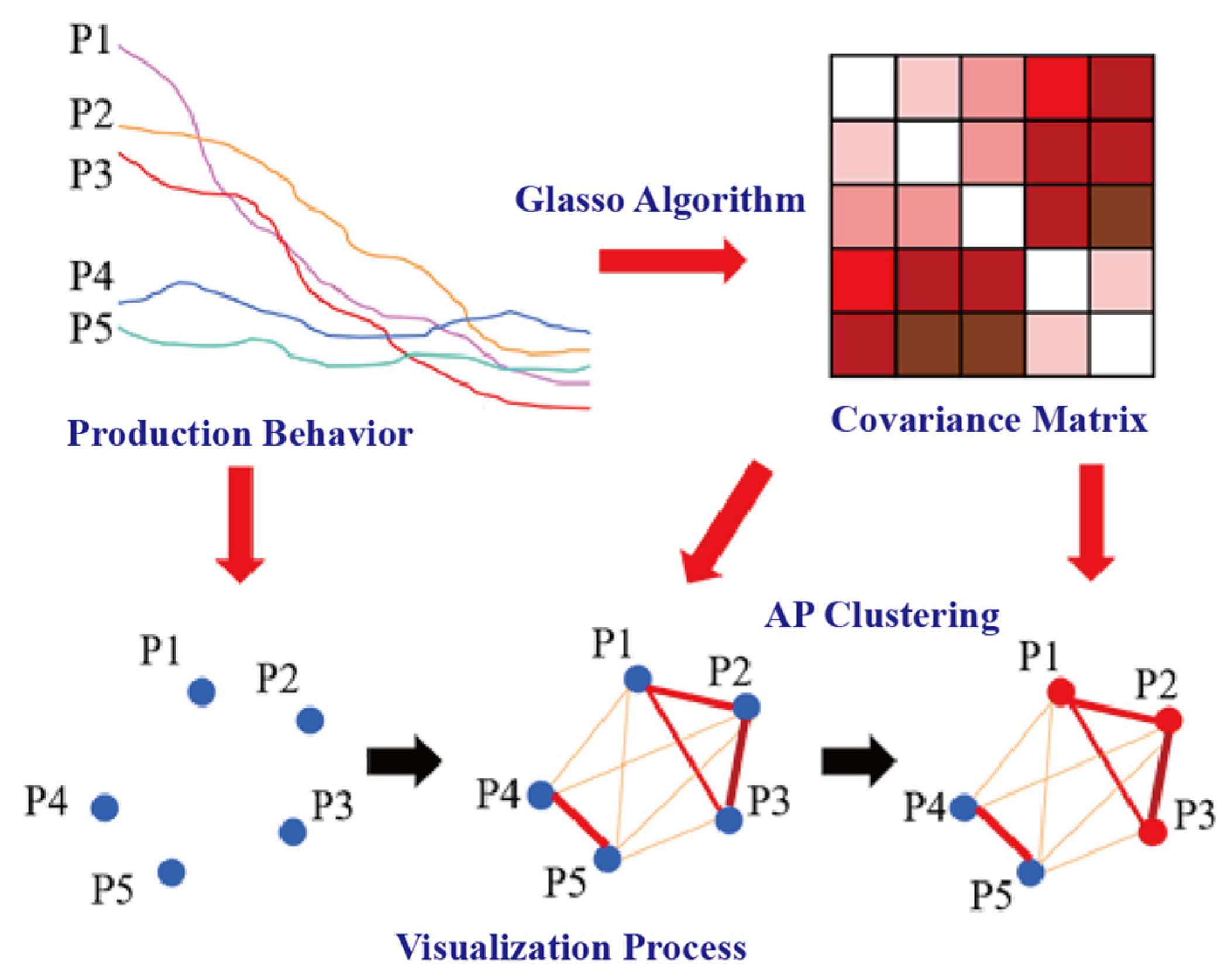 Processes 12 02143 g003