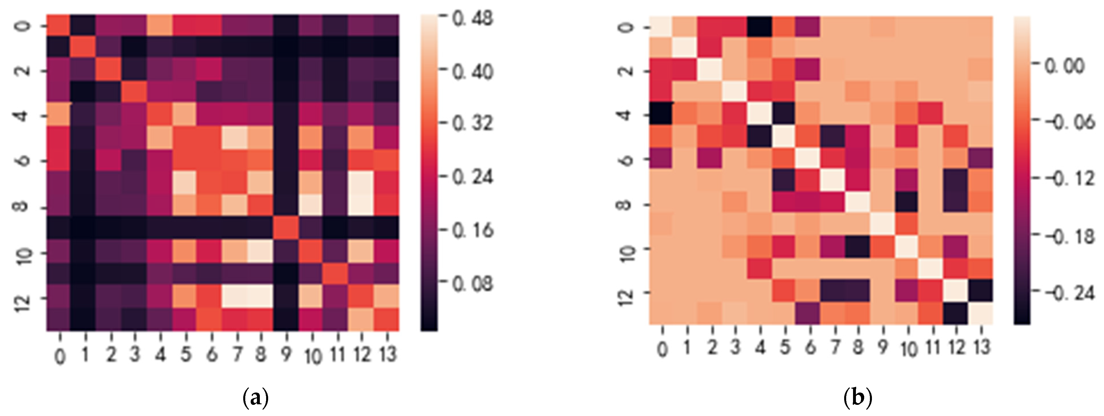 Processes 12 02143 g007