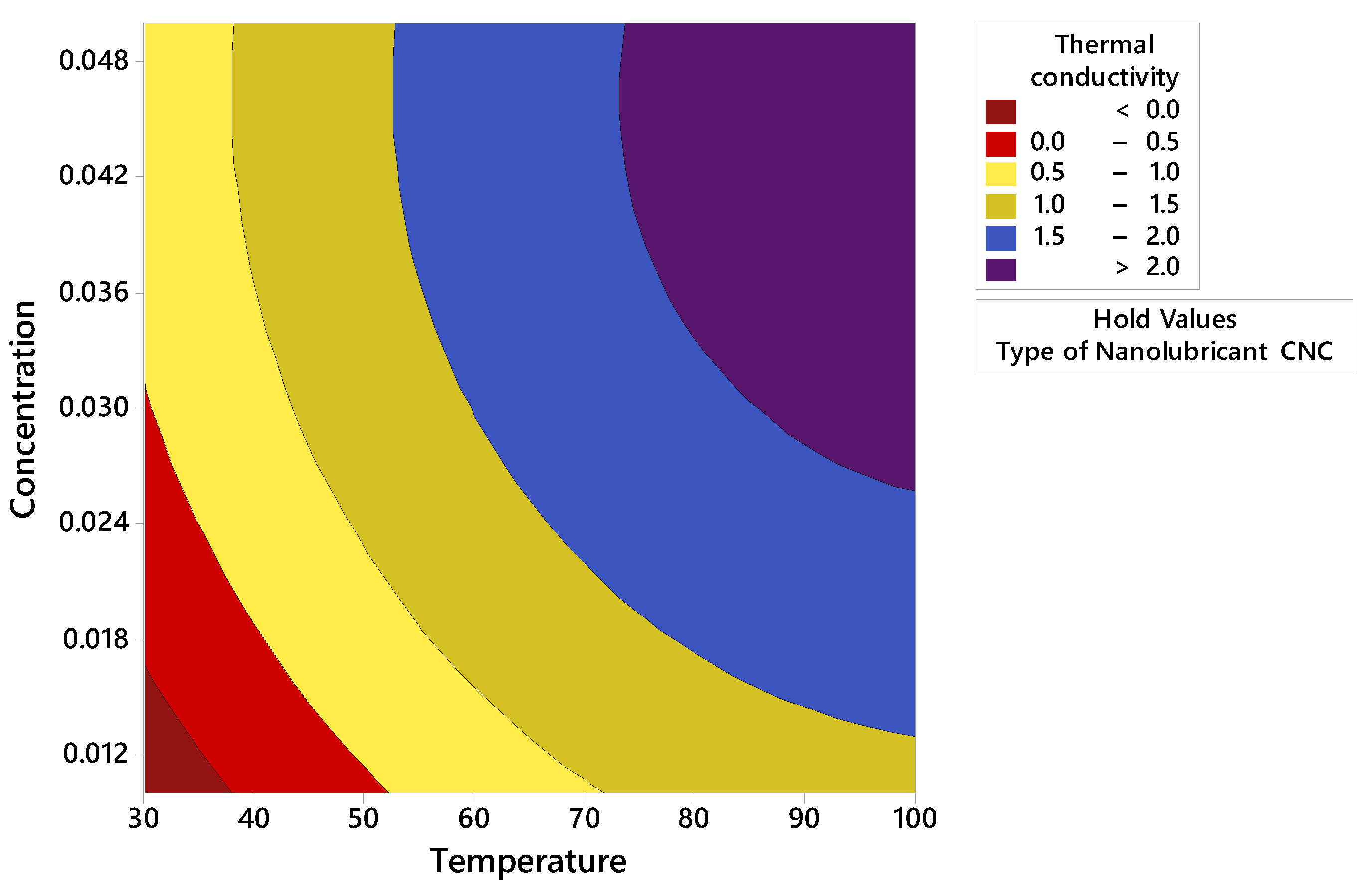 Processes 12 02146 g006