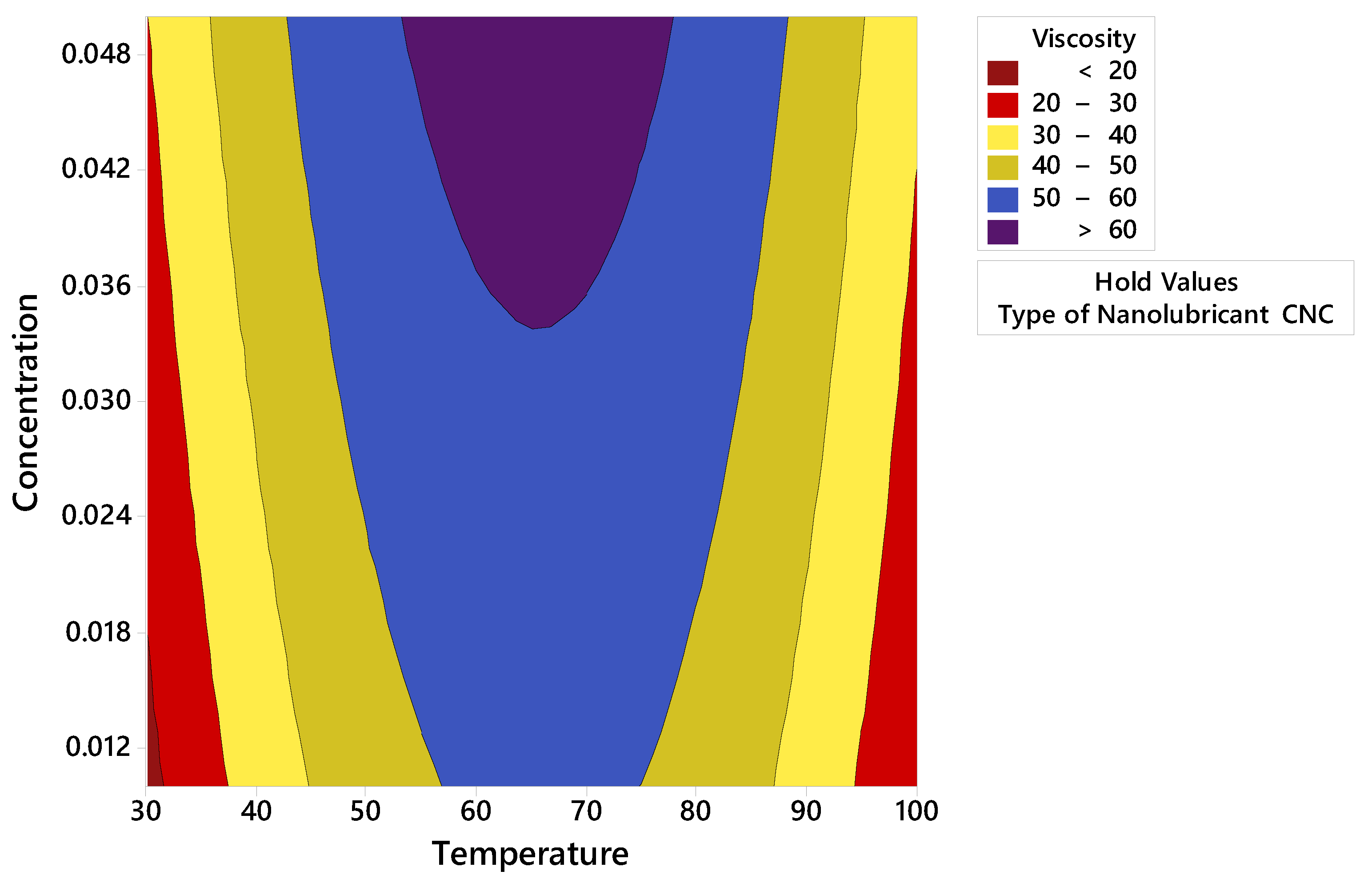 Processes 12 02146 g008
